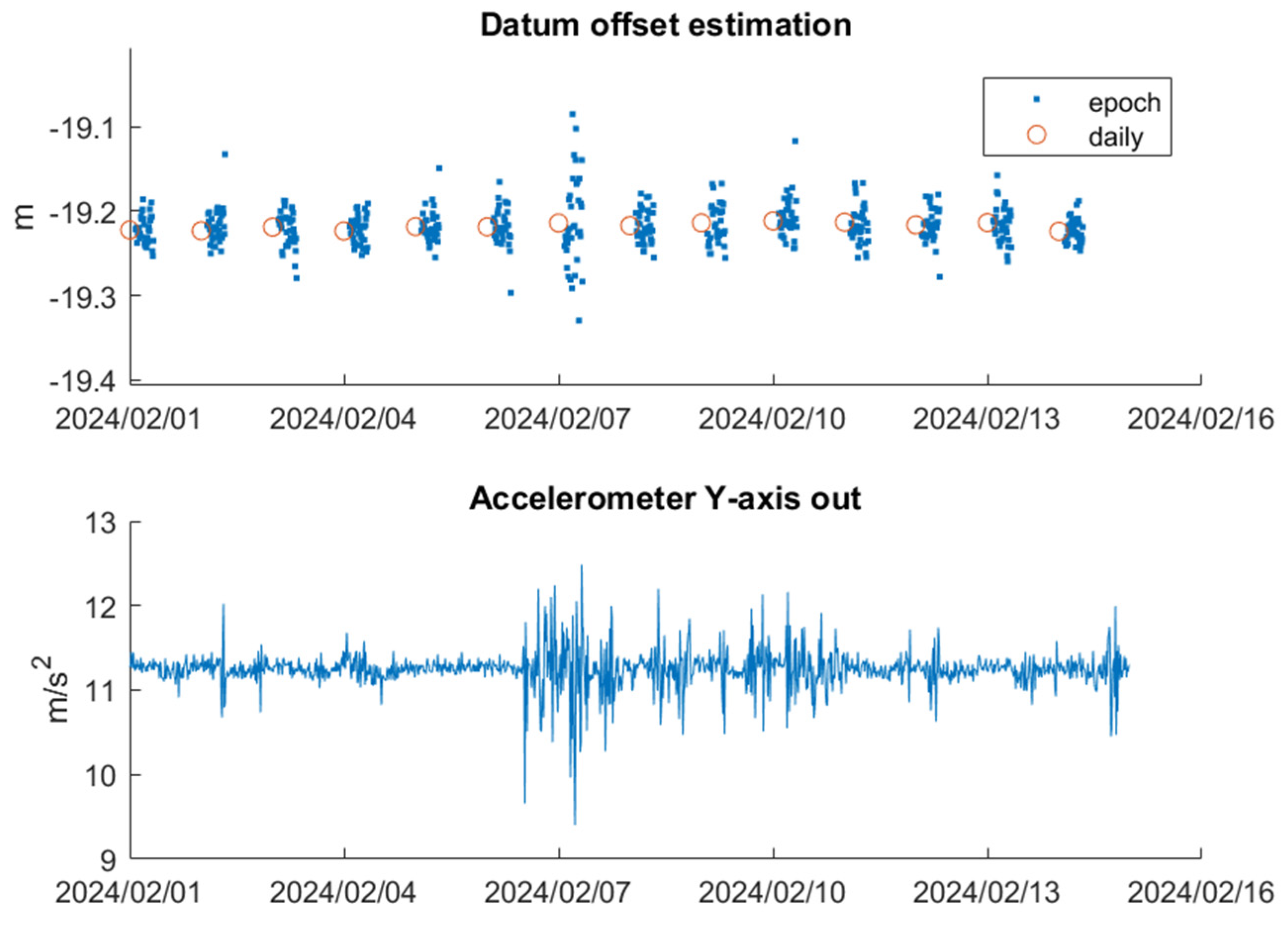 Preprints 156769 g011