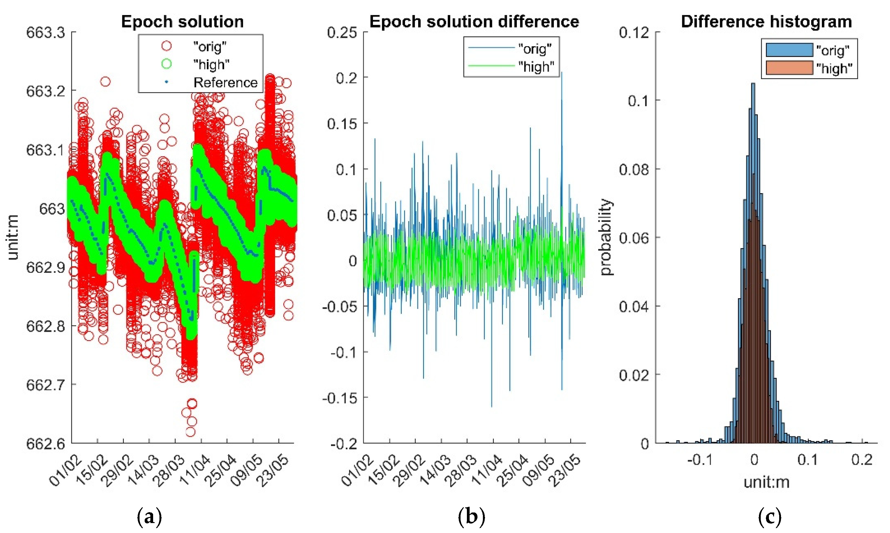 Preprints 156769 g012