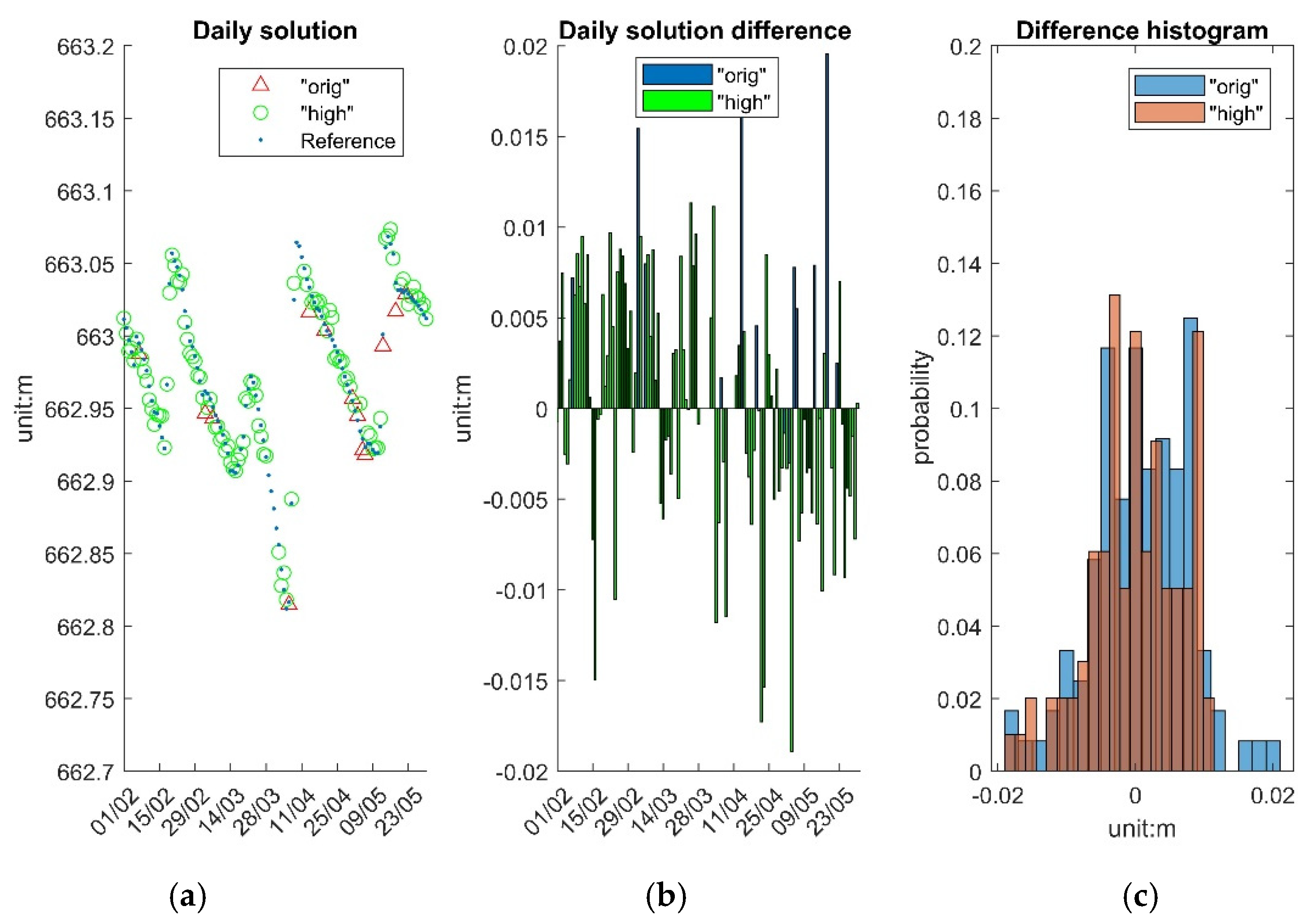 Preprints 156769 g013