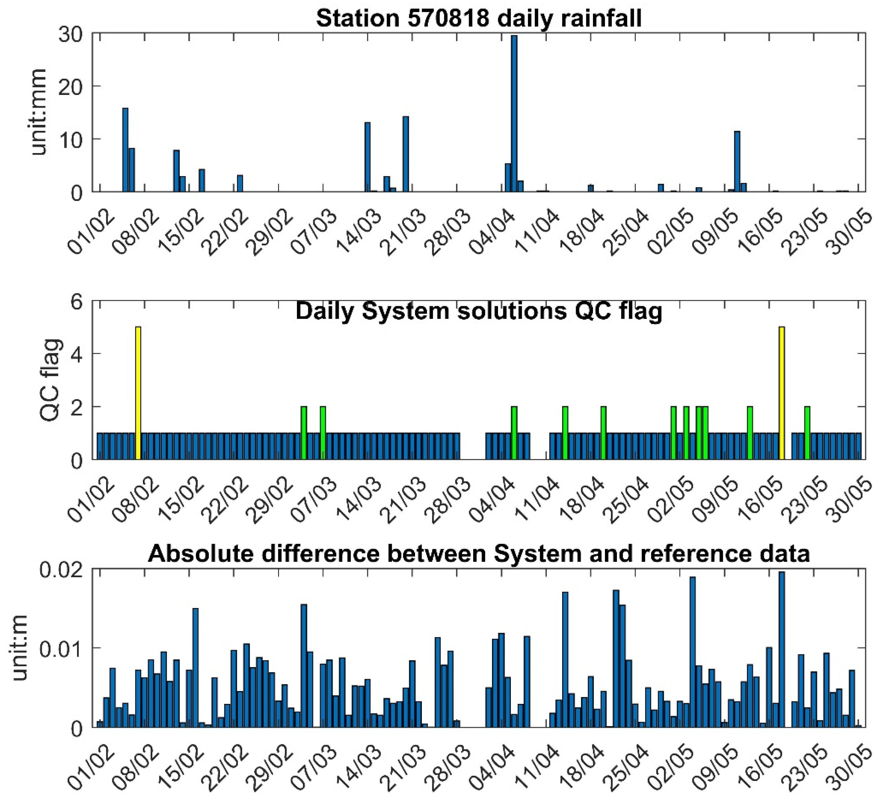 Preprints 156769 g014