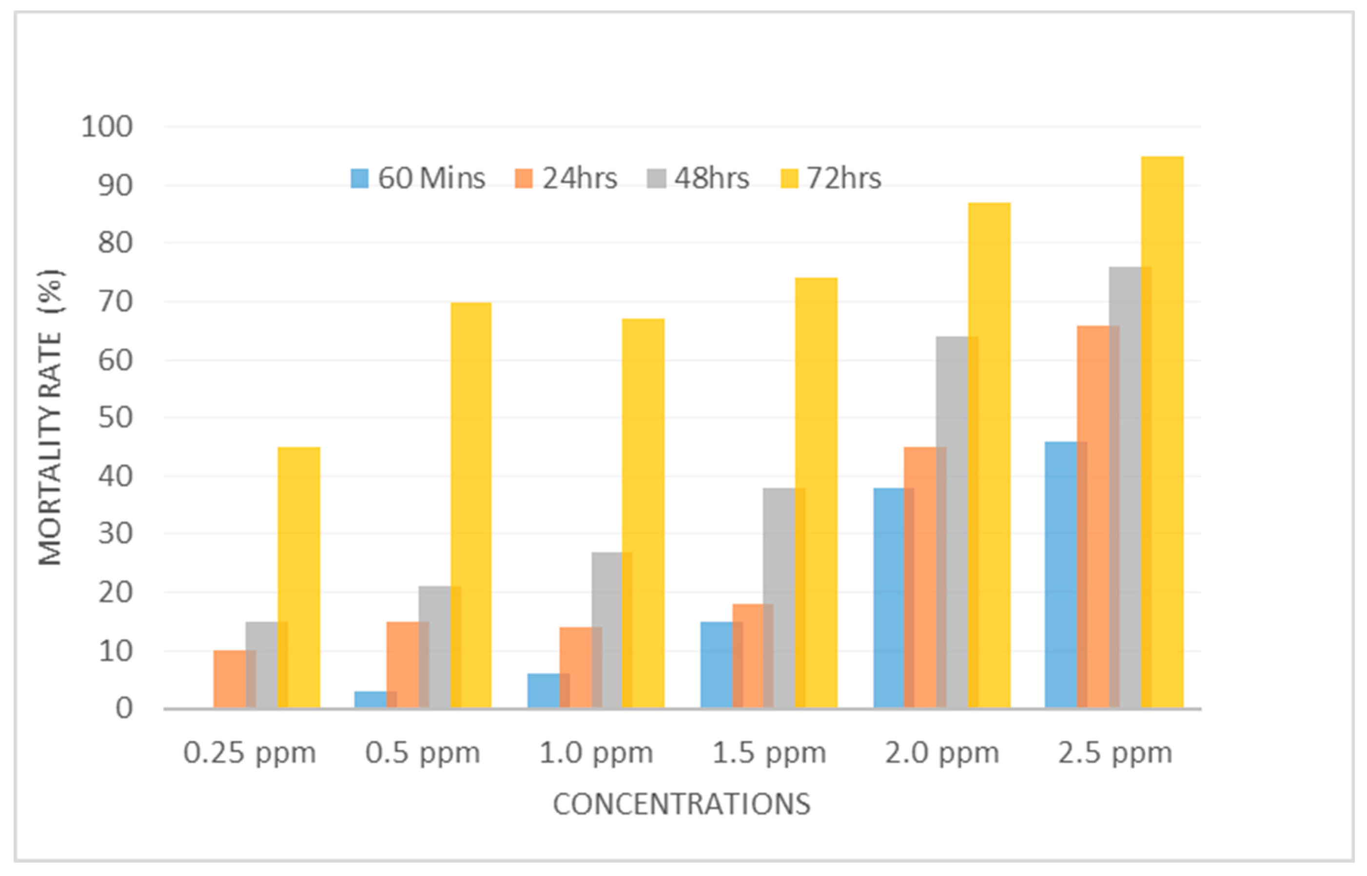 Preprints 92143 g003