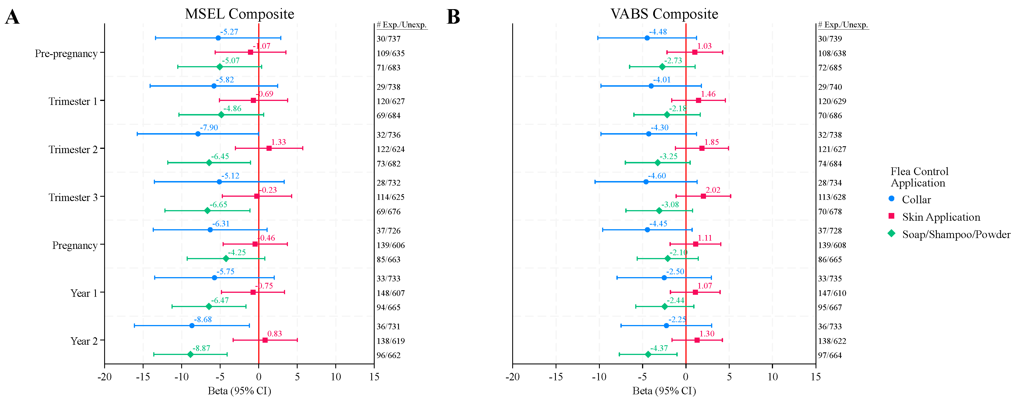 Preprints 162758 g001