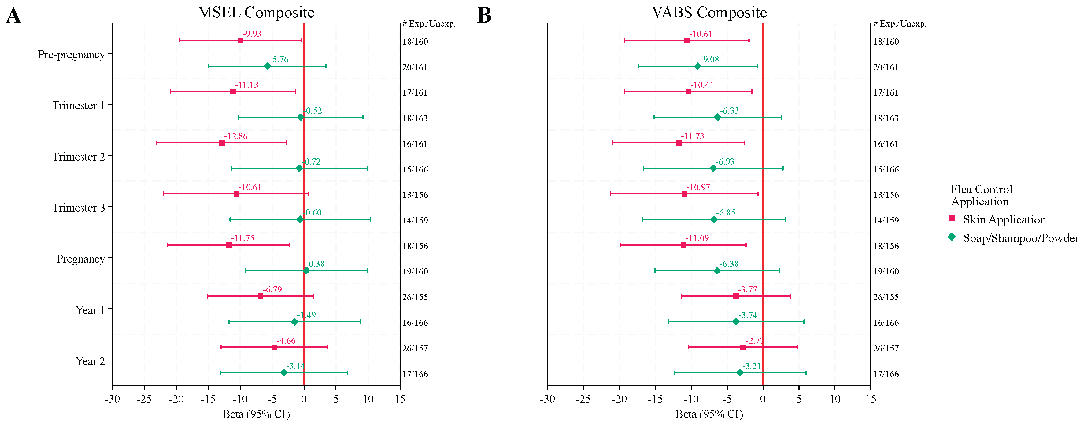 Preprints 162758 g002