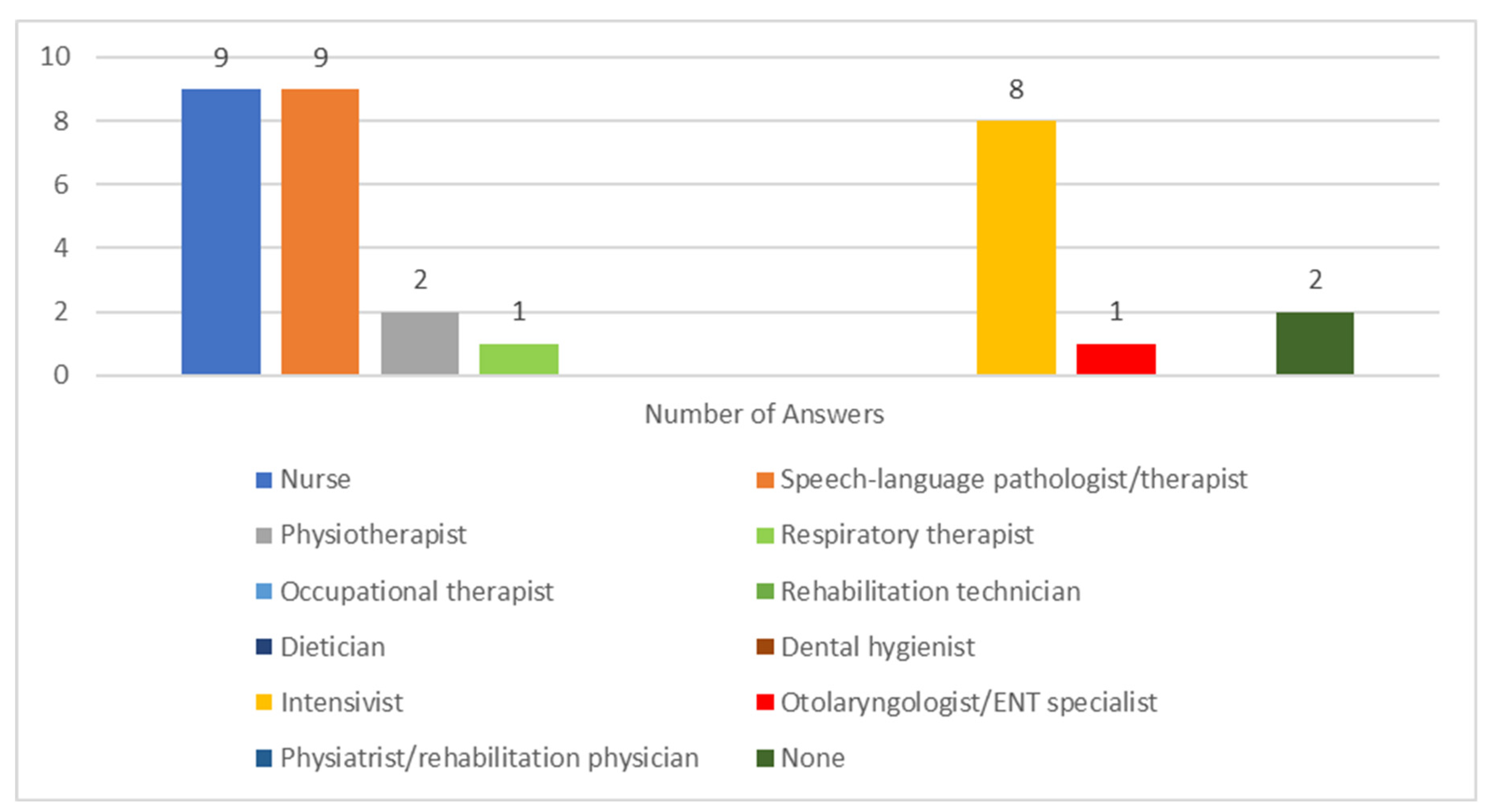 Preprints 75958 g003