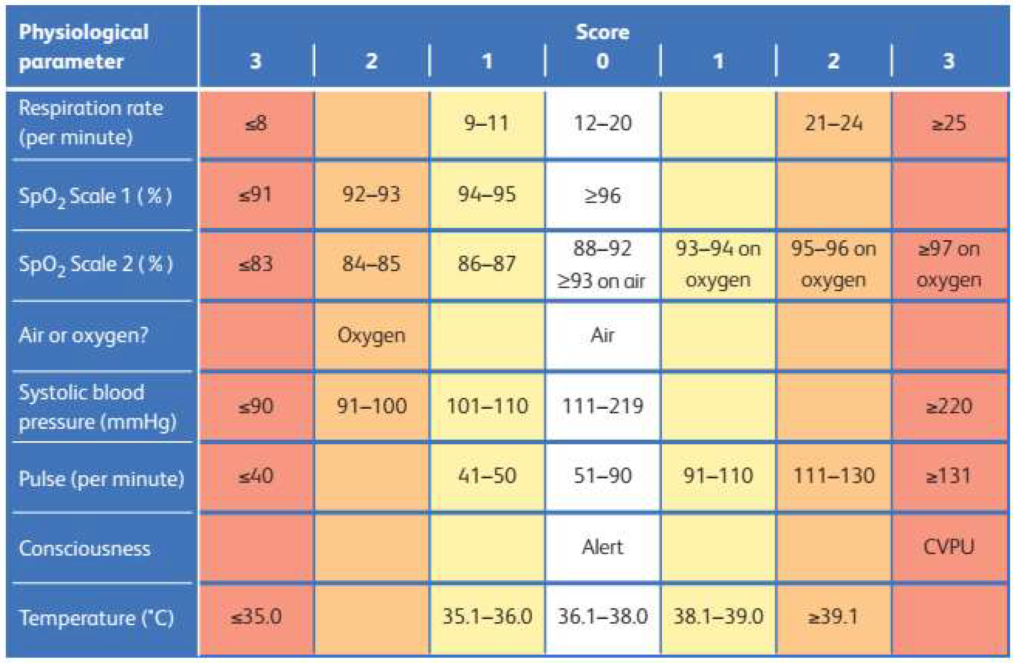 Preprints 154113 g002