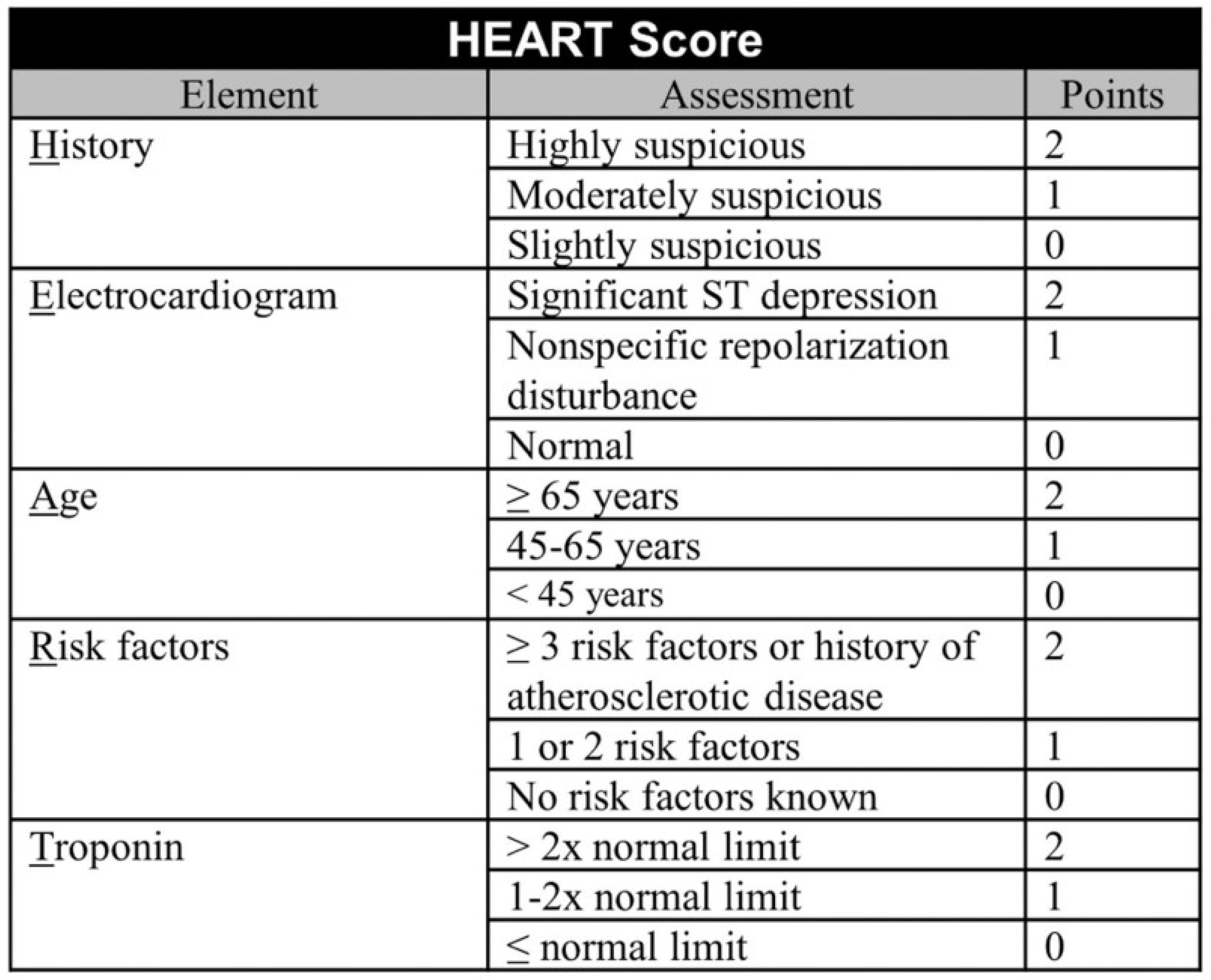 Preprints 154113 g004