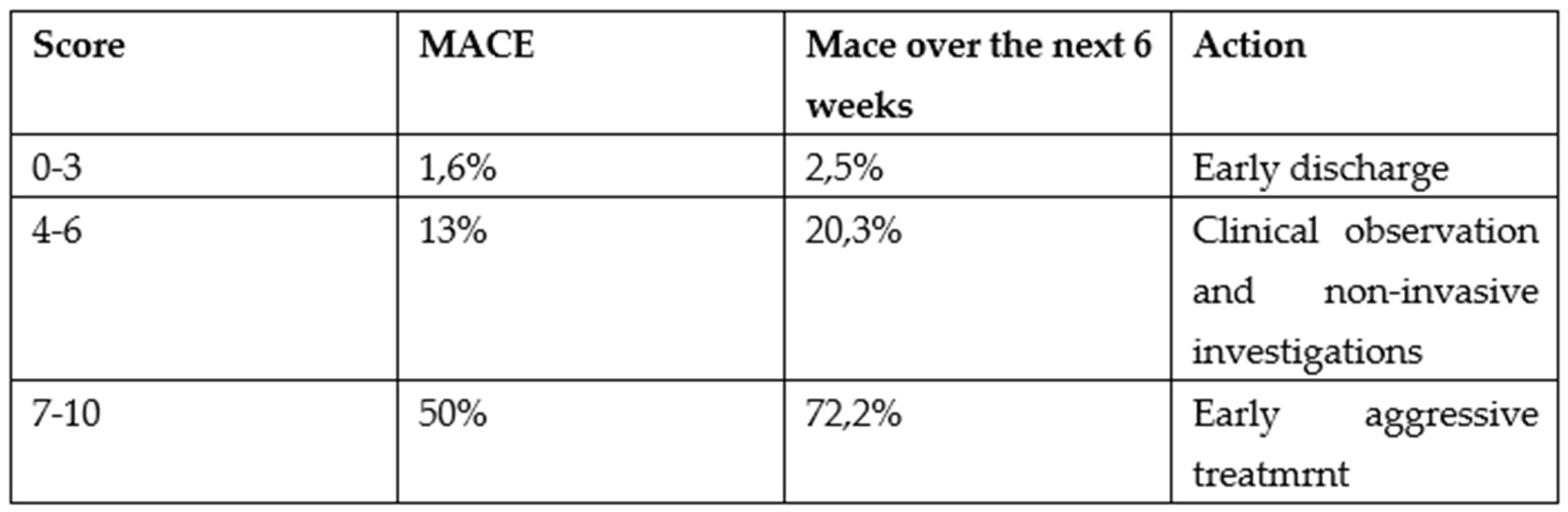 Preprints 154113 g005