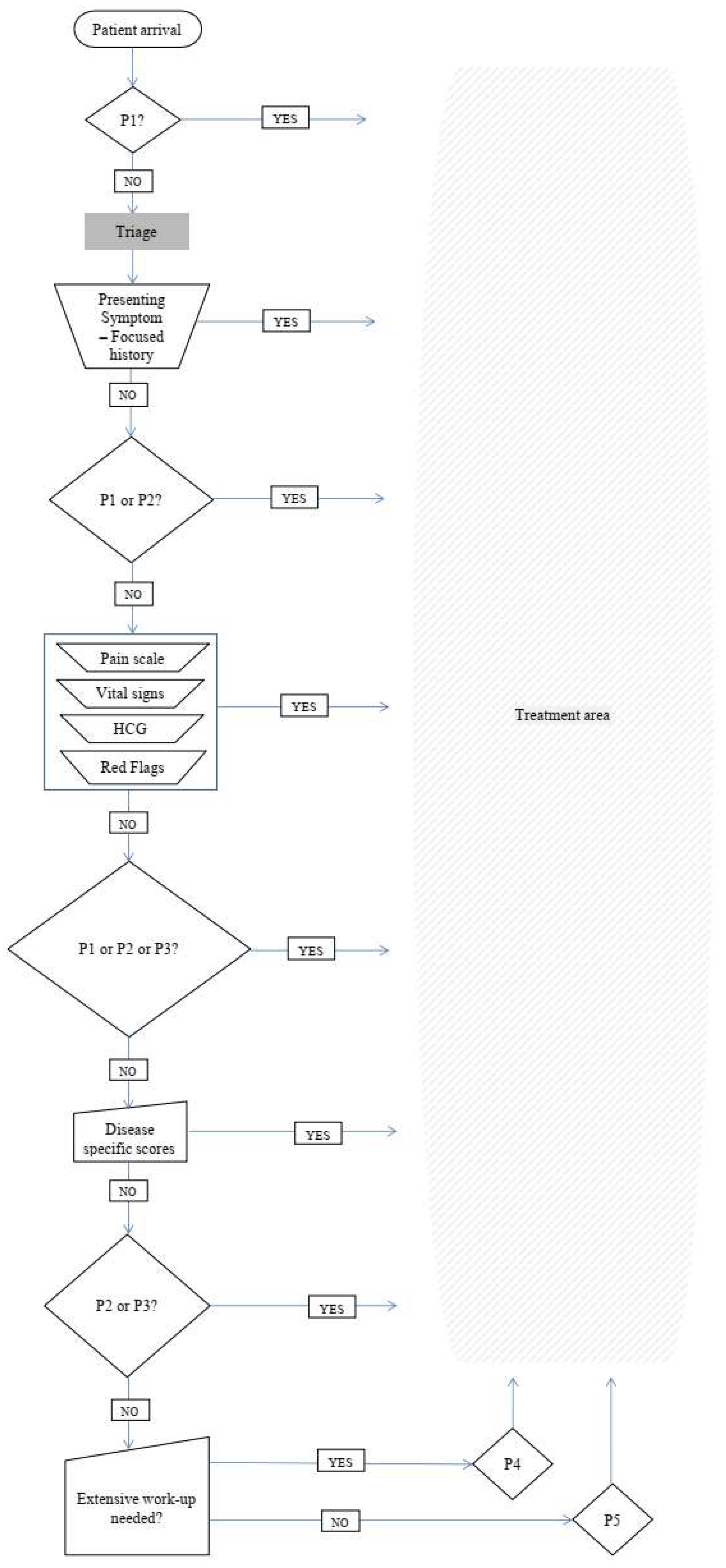 Preprints 154113 g007