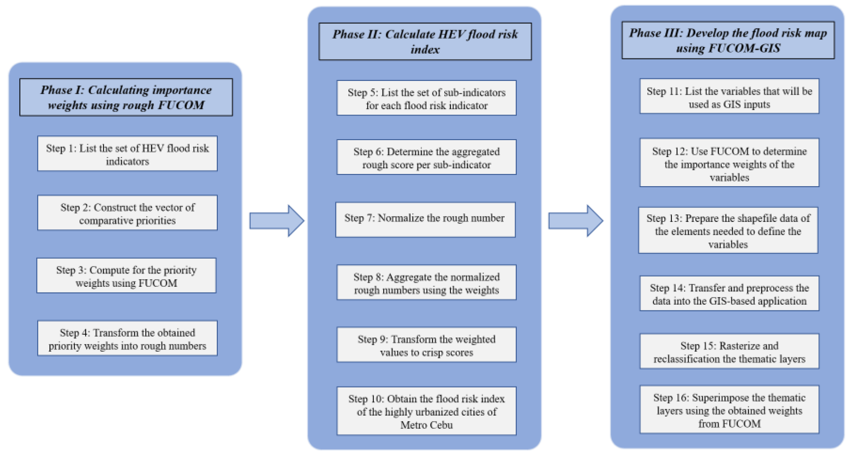 Preprints 195523 g002