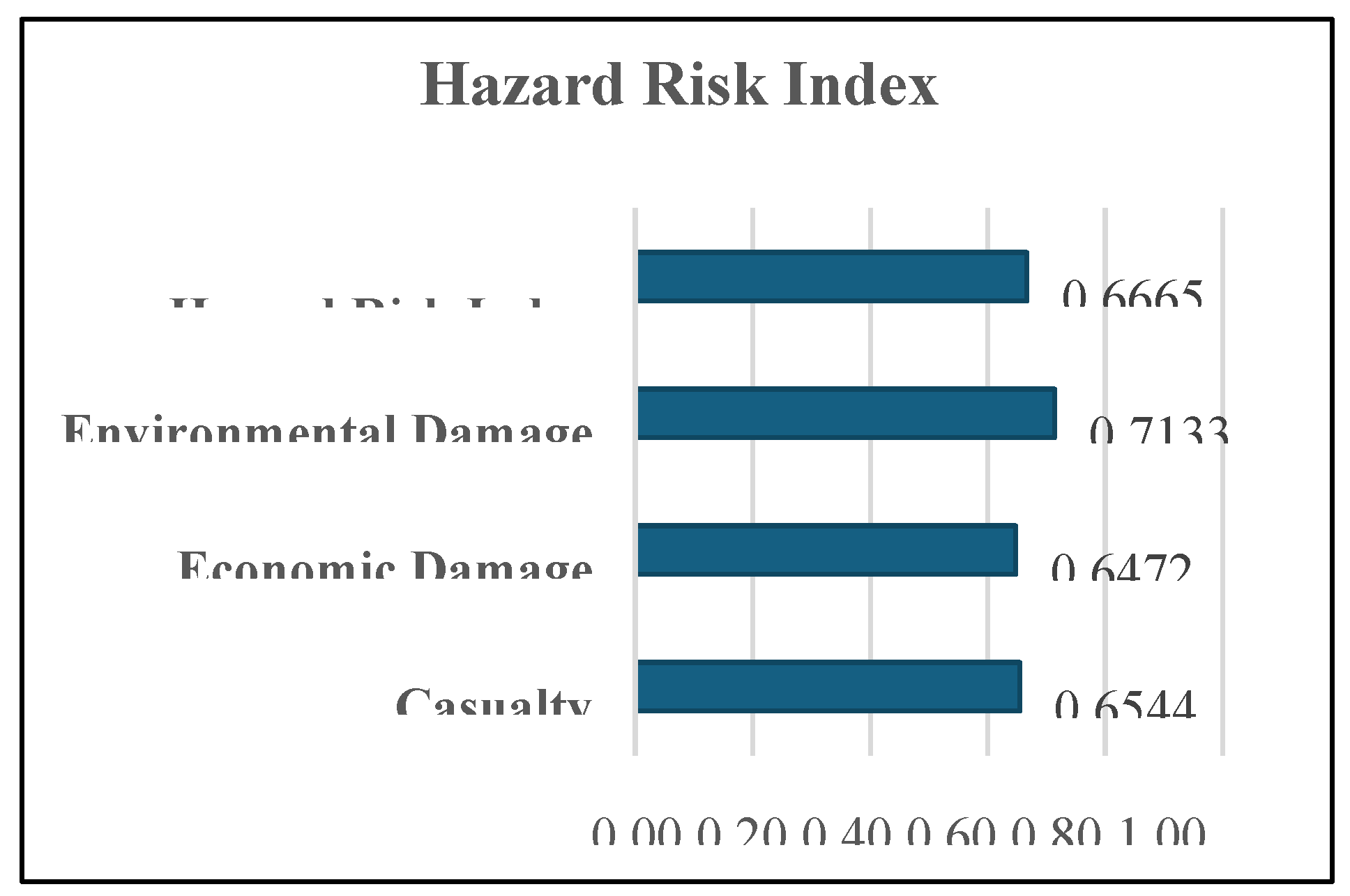 Preprints 195523 g003