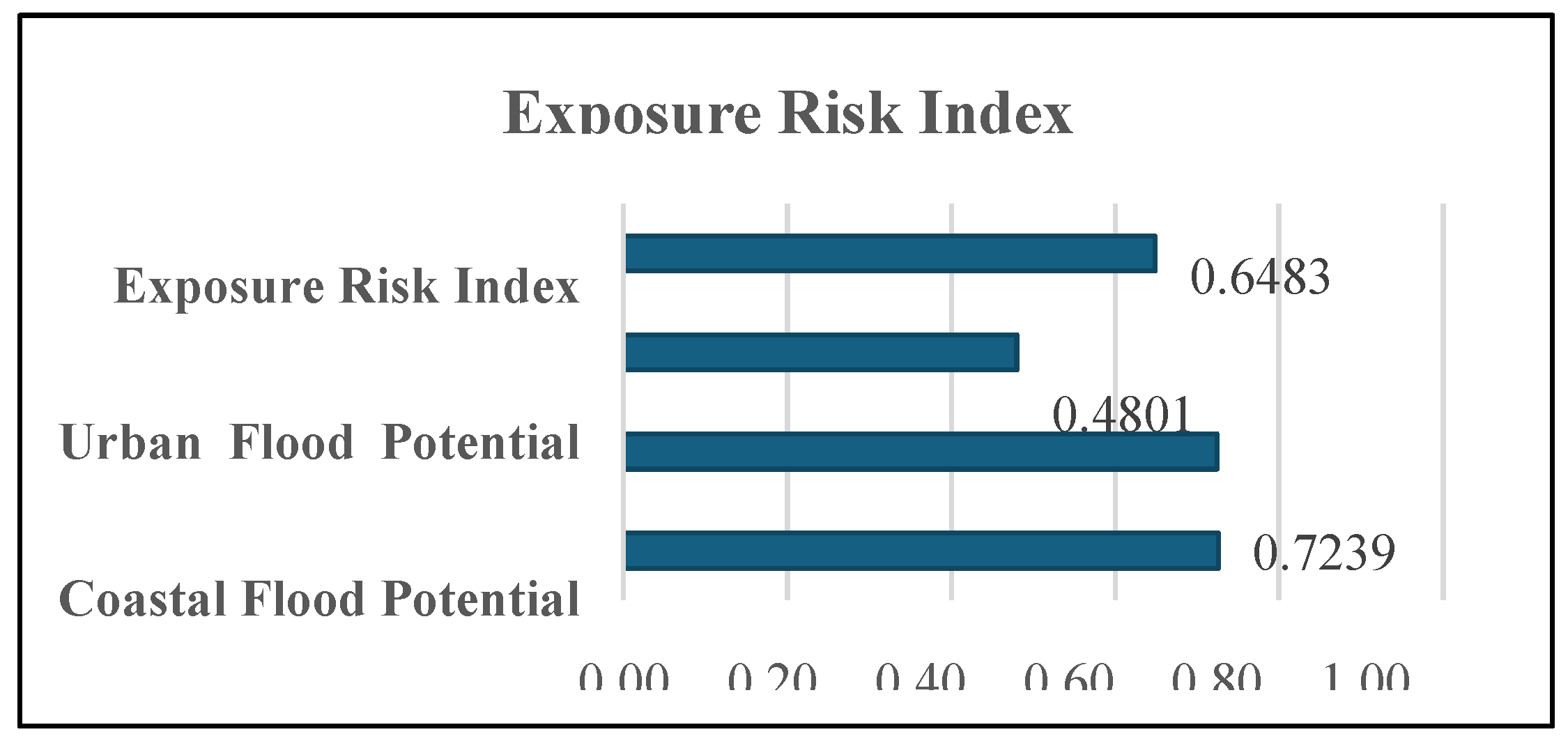 Preprints 195523 g004