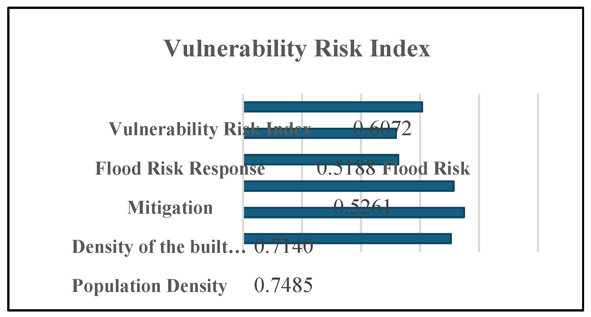 Preprints 195523 g005