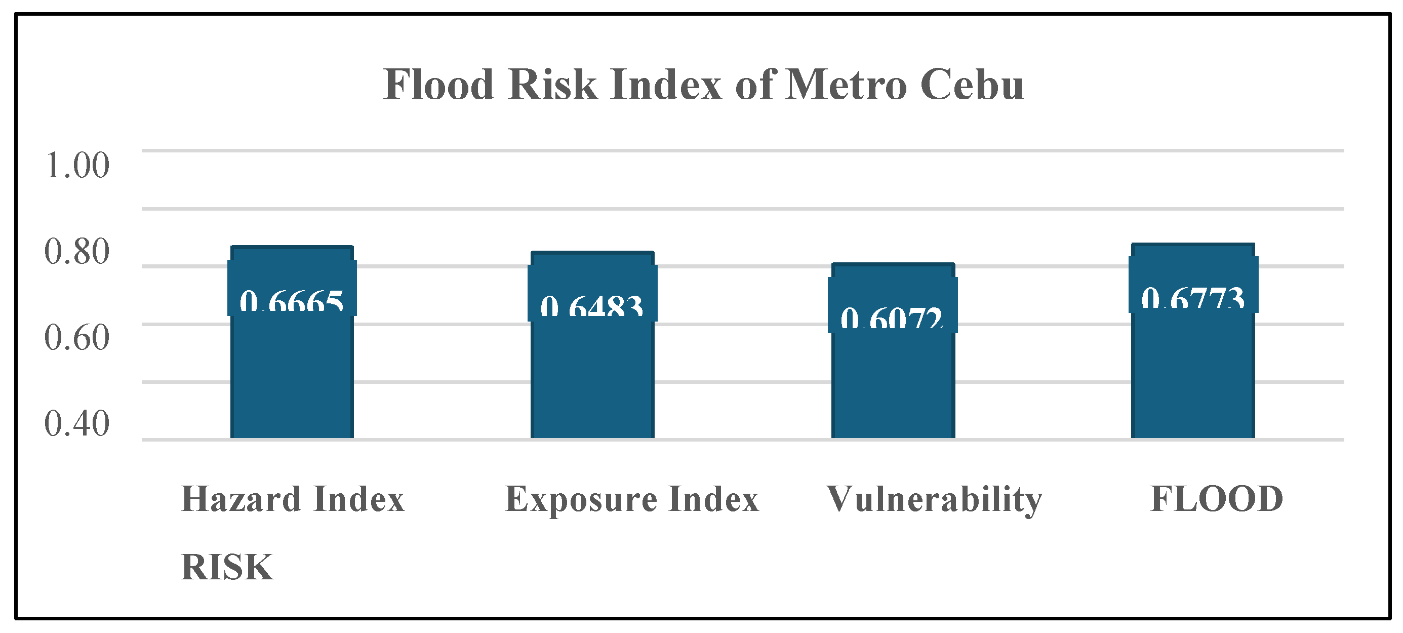 Preprints 195523 g006