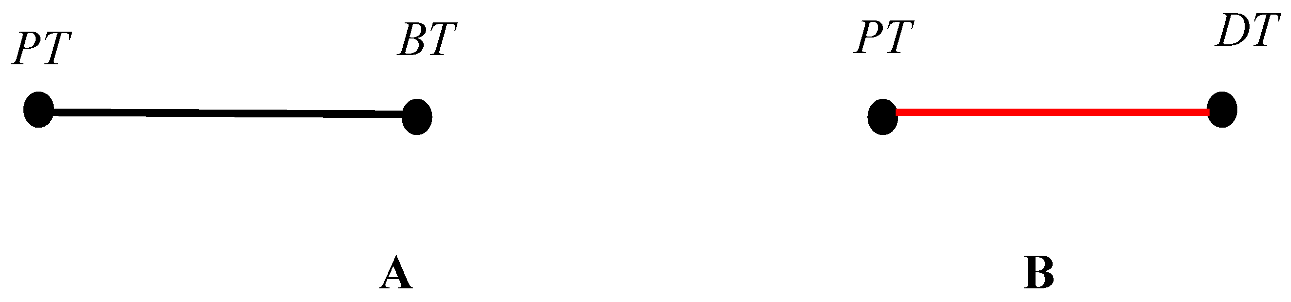 Preprints 147812 g002