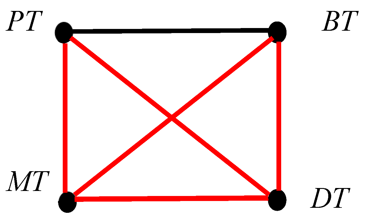 Preprints 147812 g003