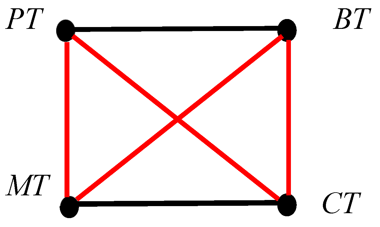 Preprints 147812 g004