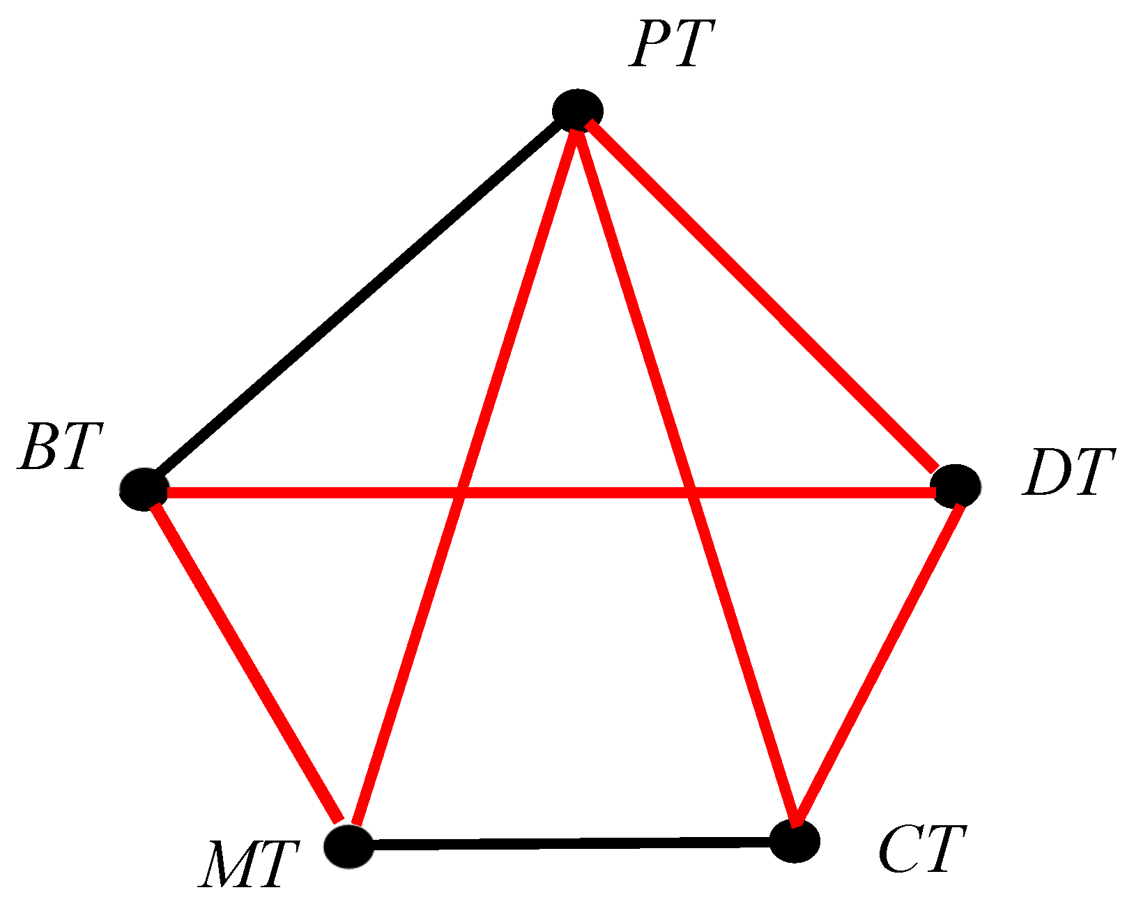 Preprints 147812 g005
