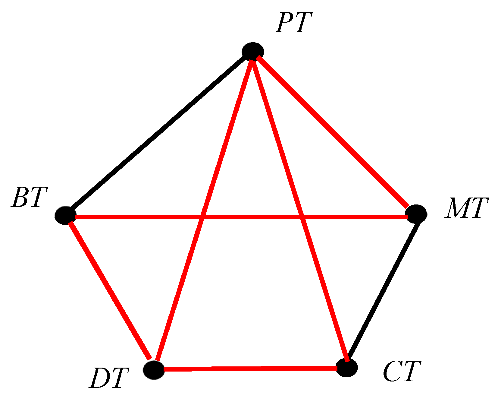Preprints 147812 g006