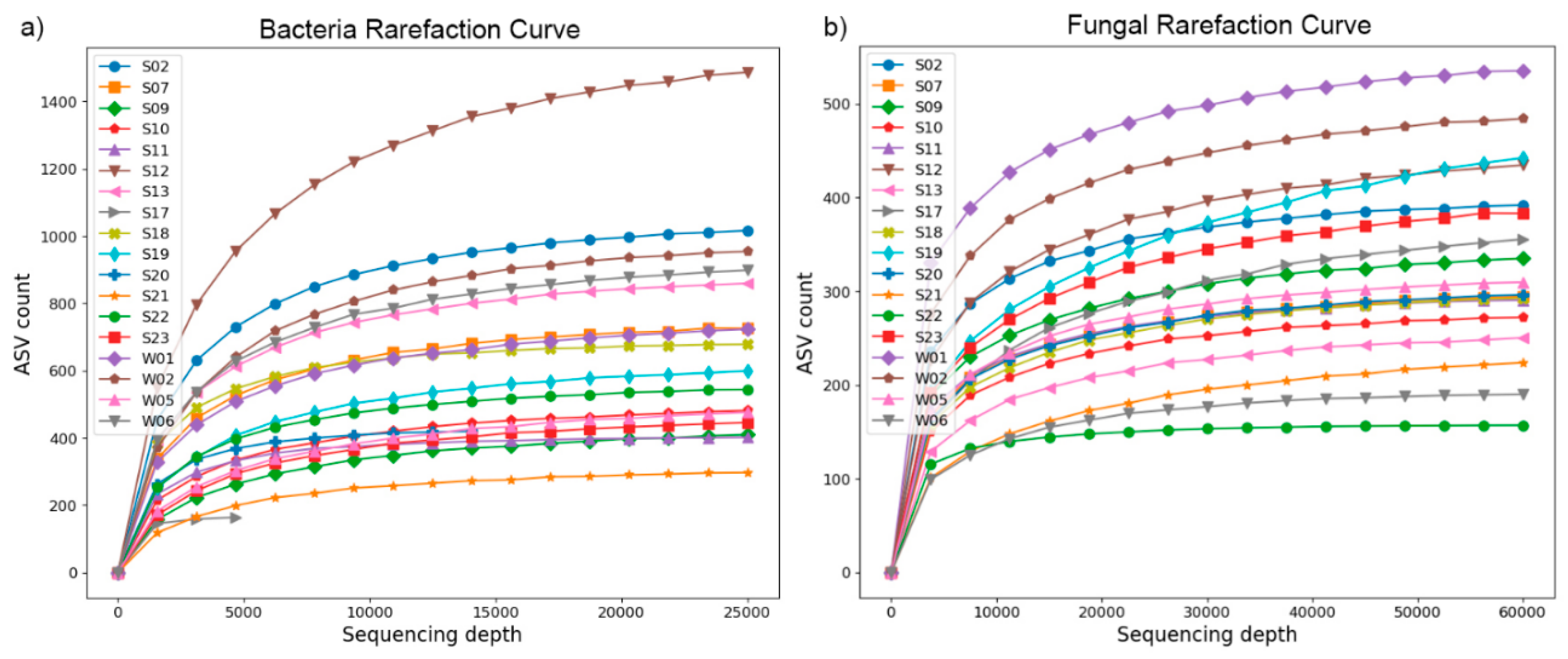 Preprints 96453 g002