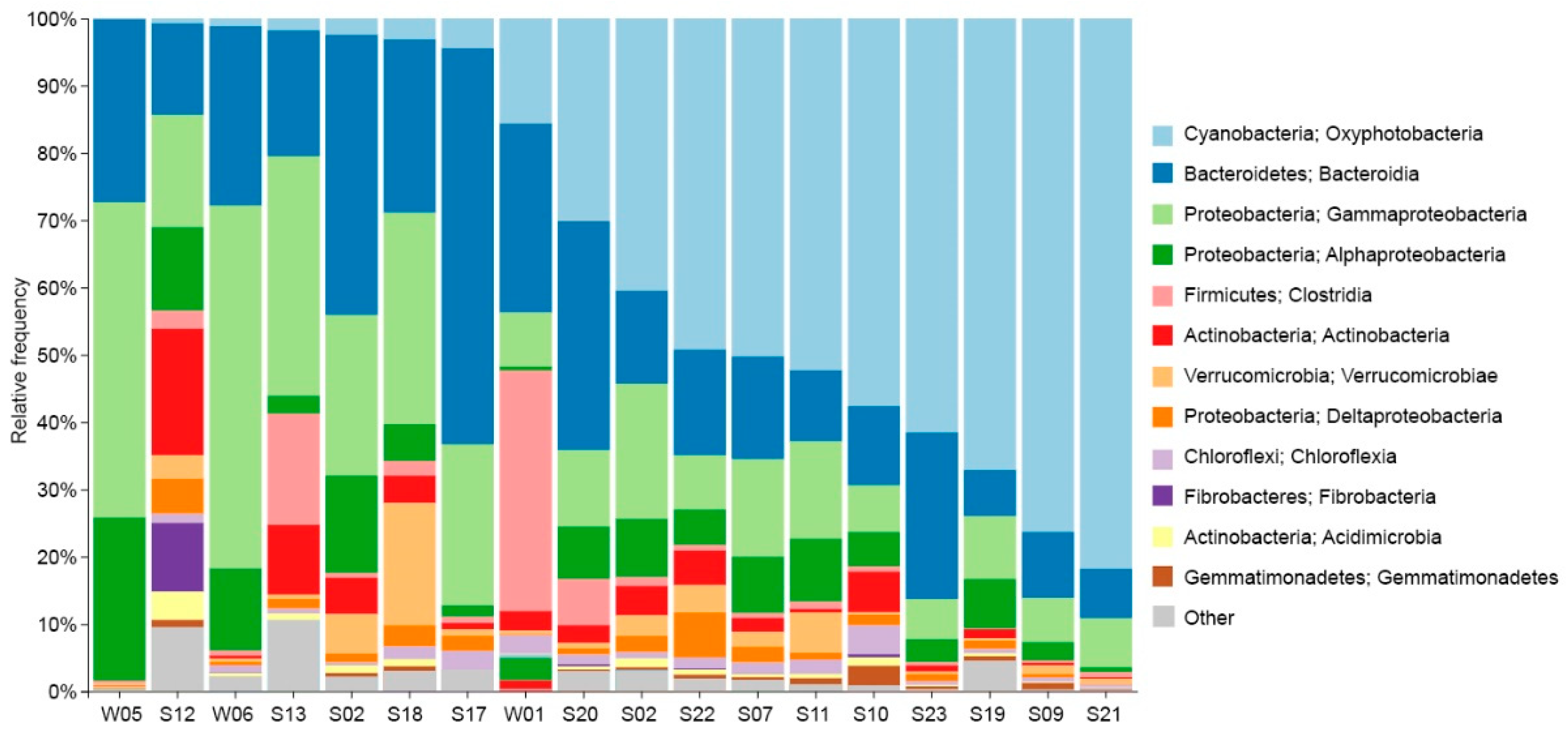 Preprints 96453 g006
