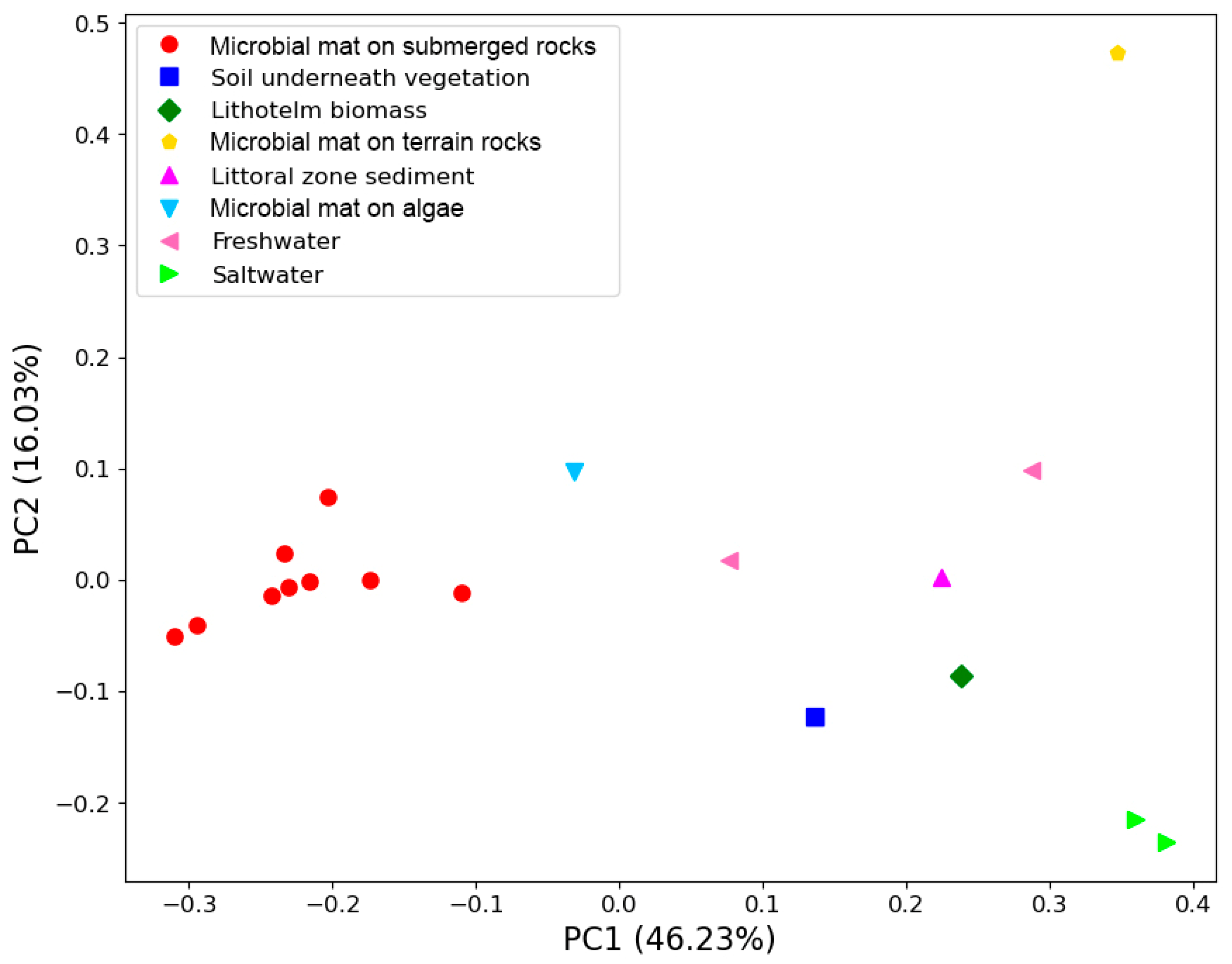 Preprints 96453 g007