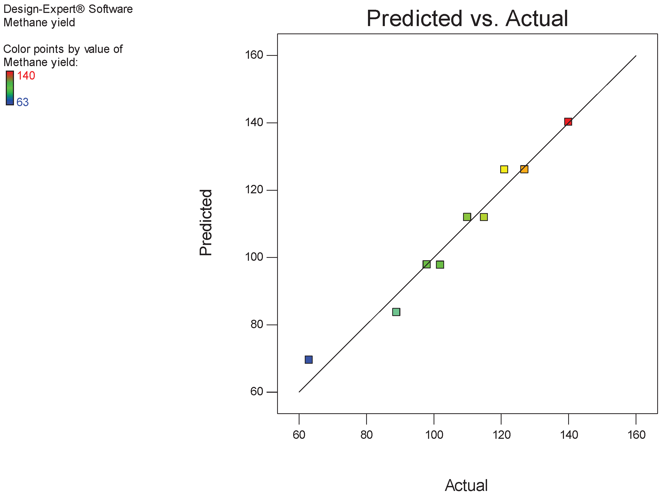 Preprints 99757 g001a