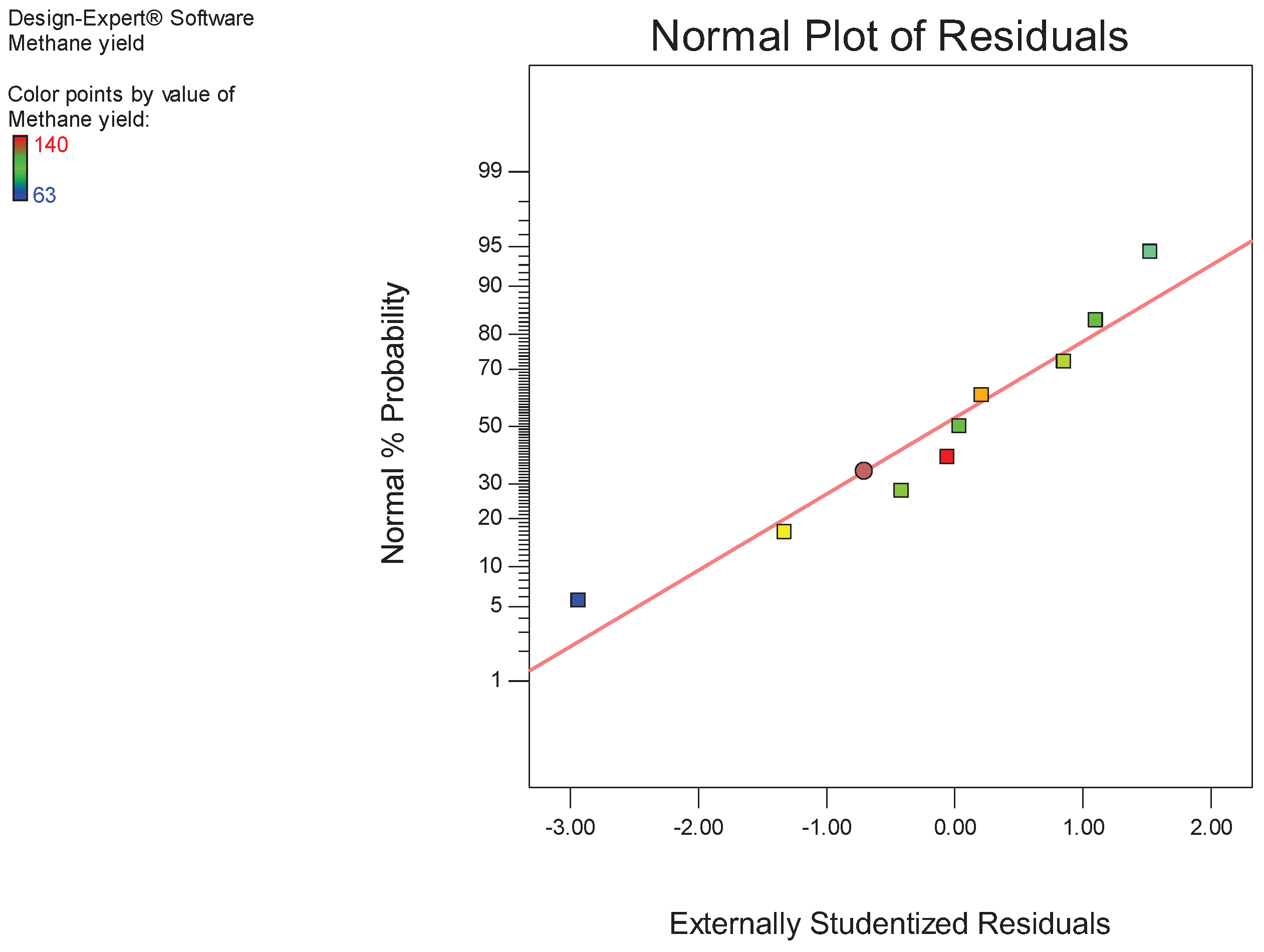 Preprints 99757 g001b