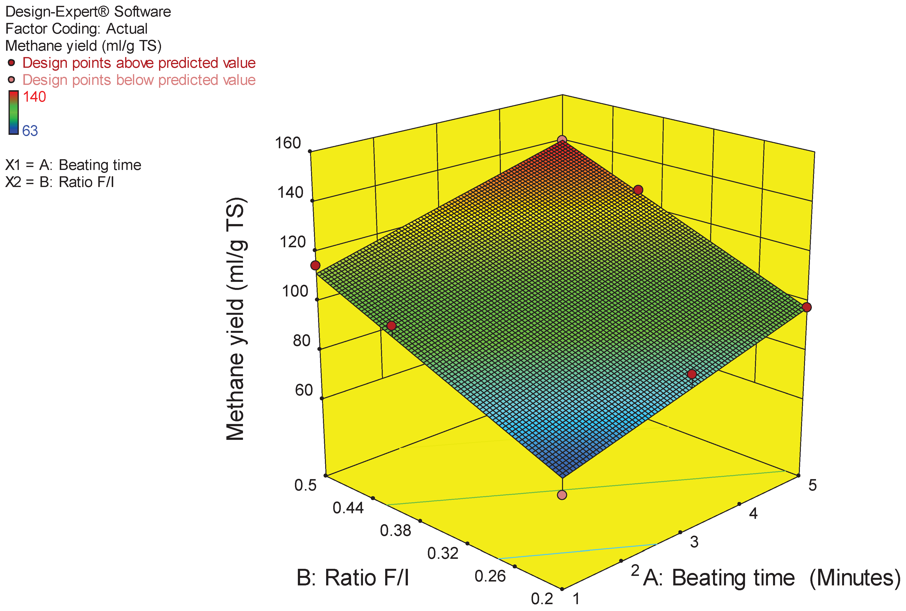 Preprints 99757 g002