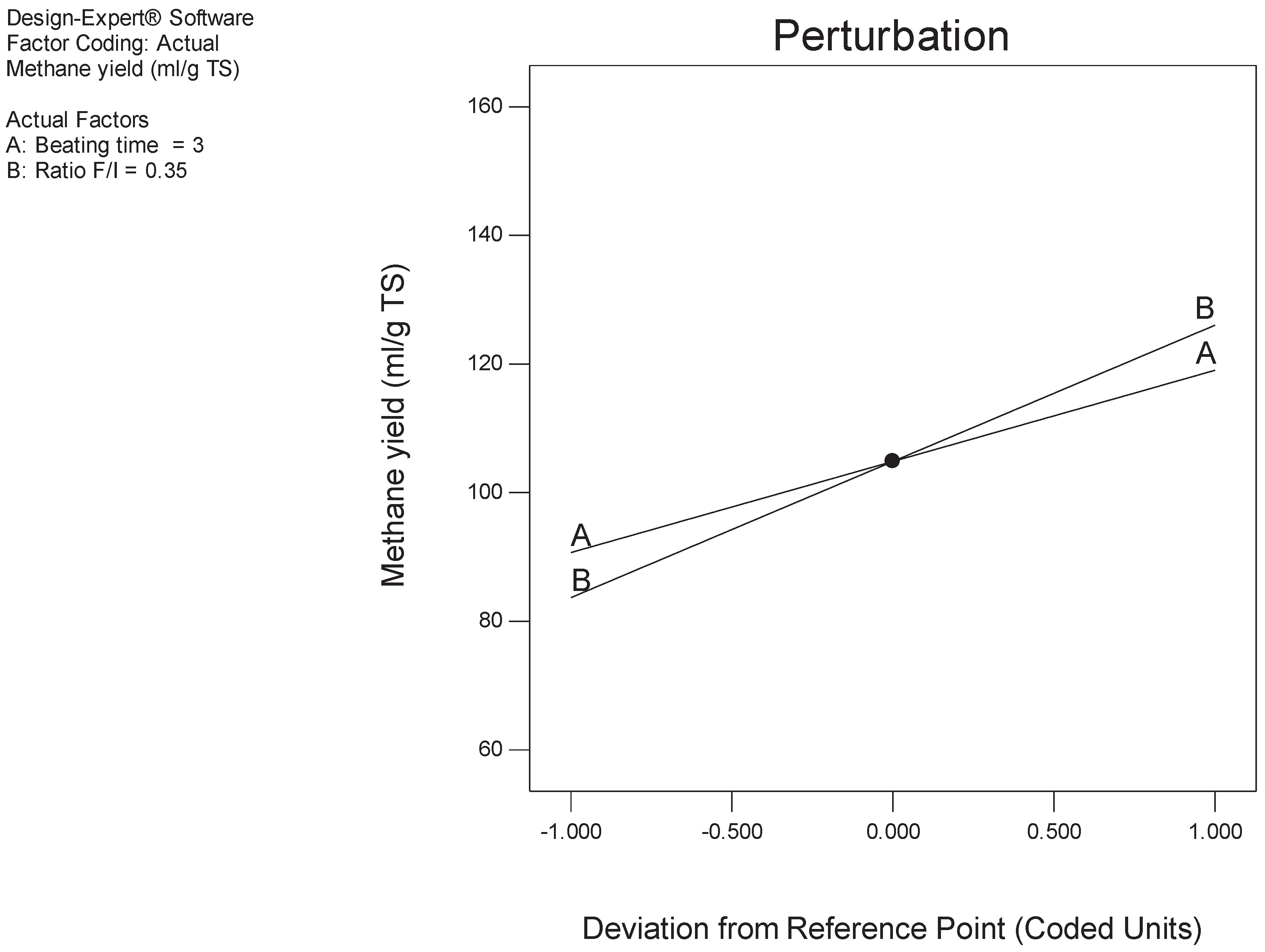 Preprints 99757 g003