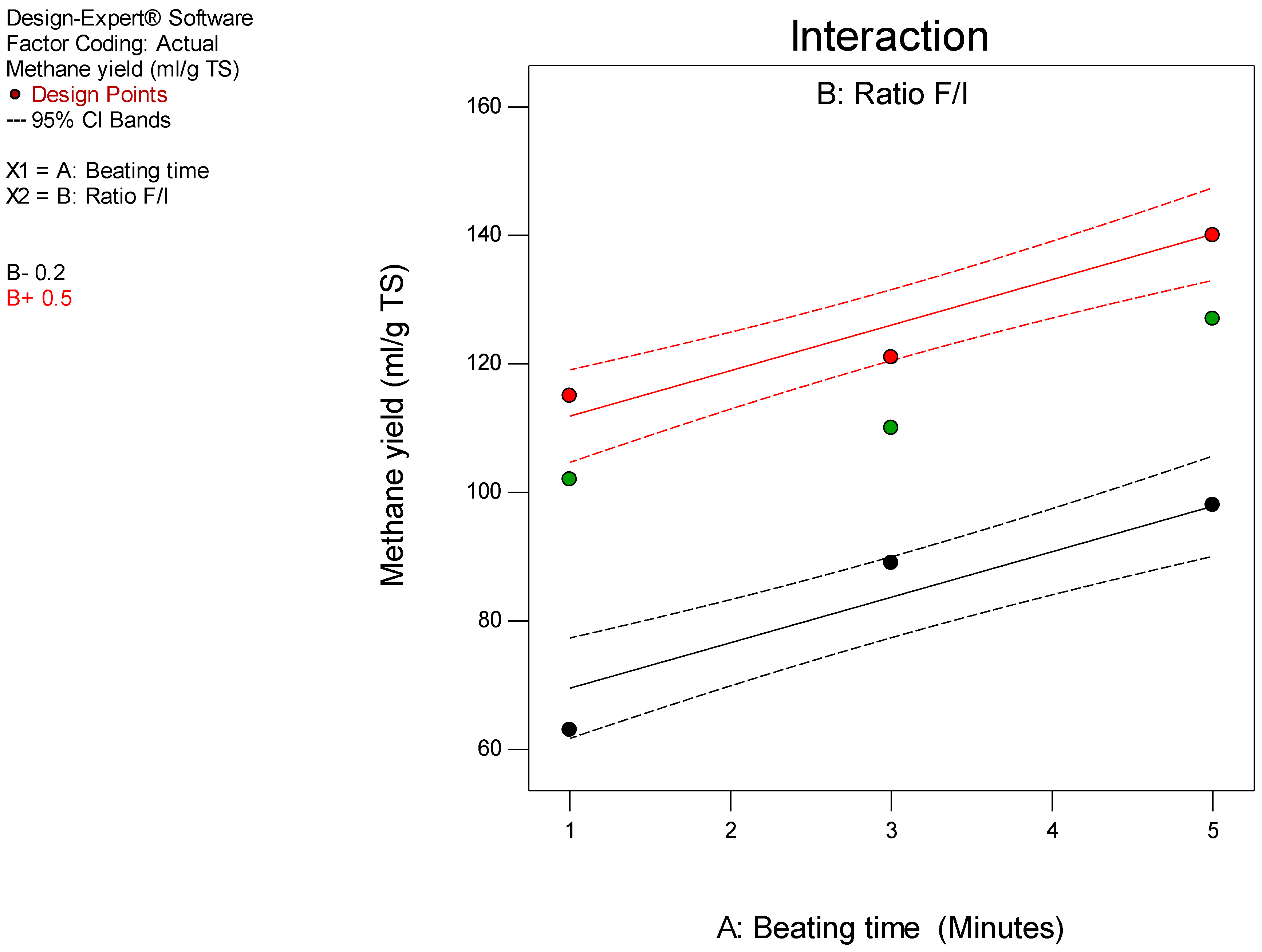 Preprints 99757 g004