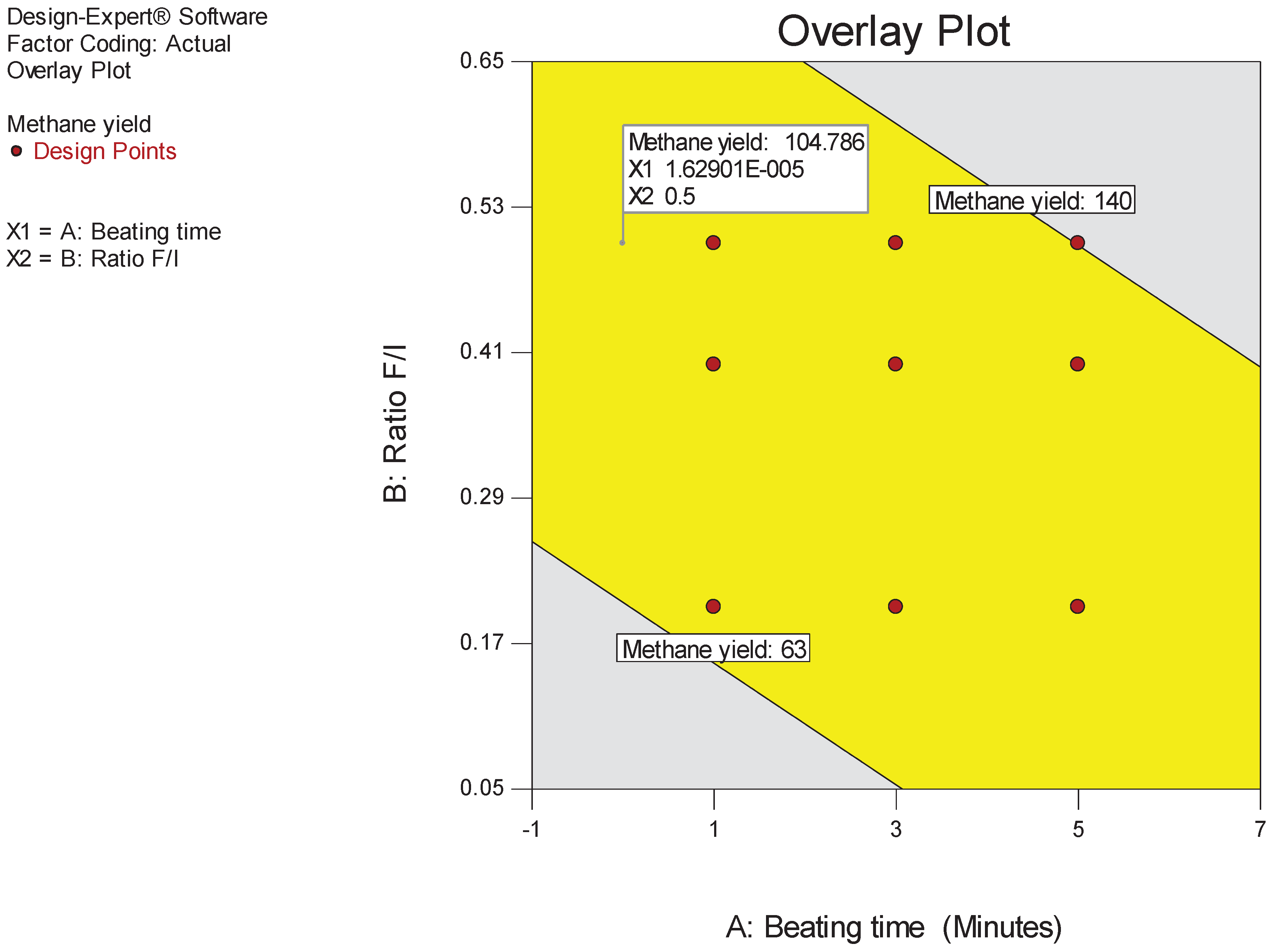 Preprints 99757 g005