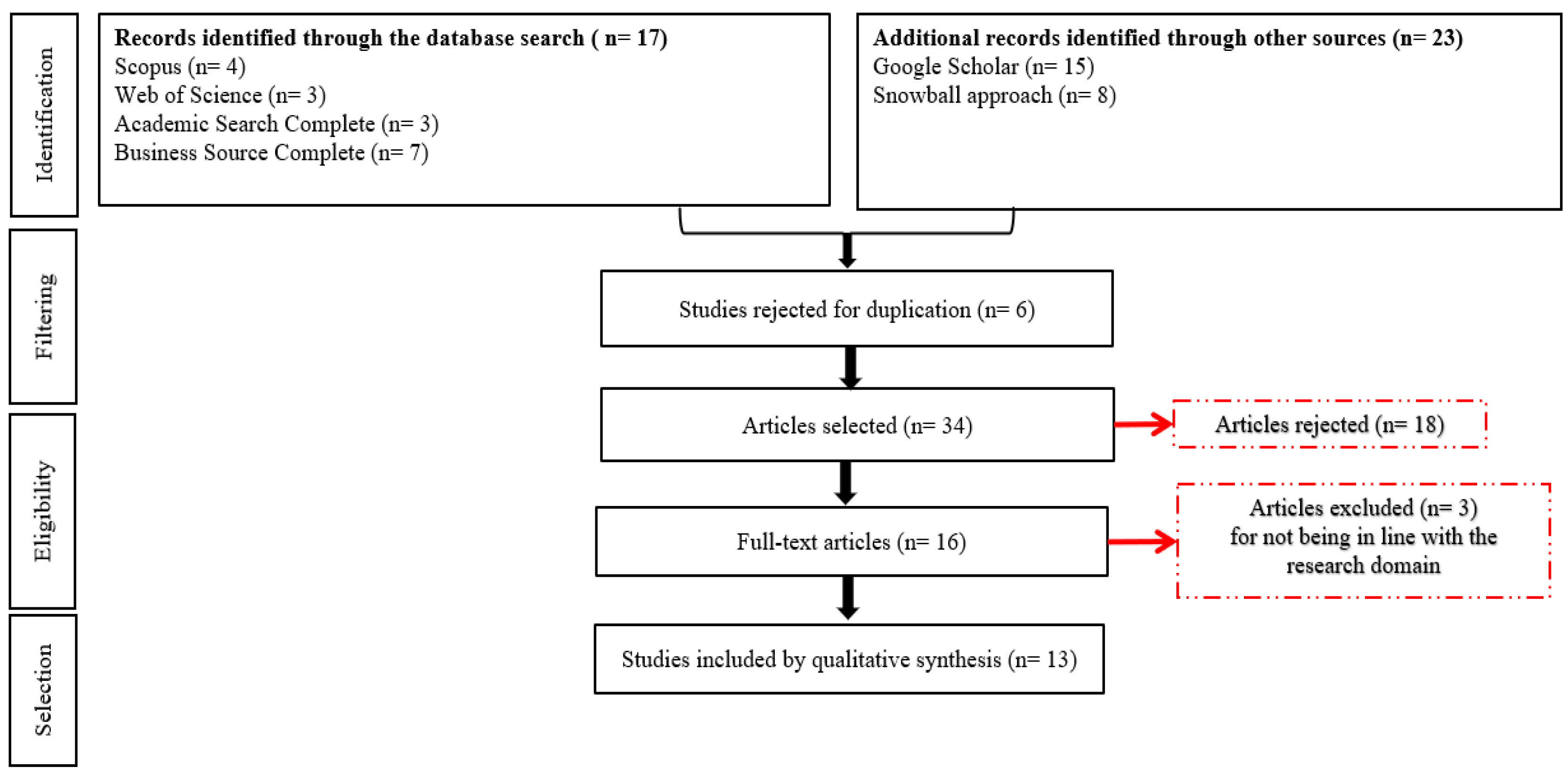 Preprints 114501 g002
