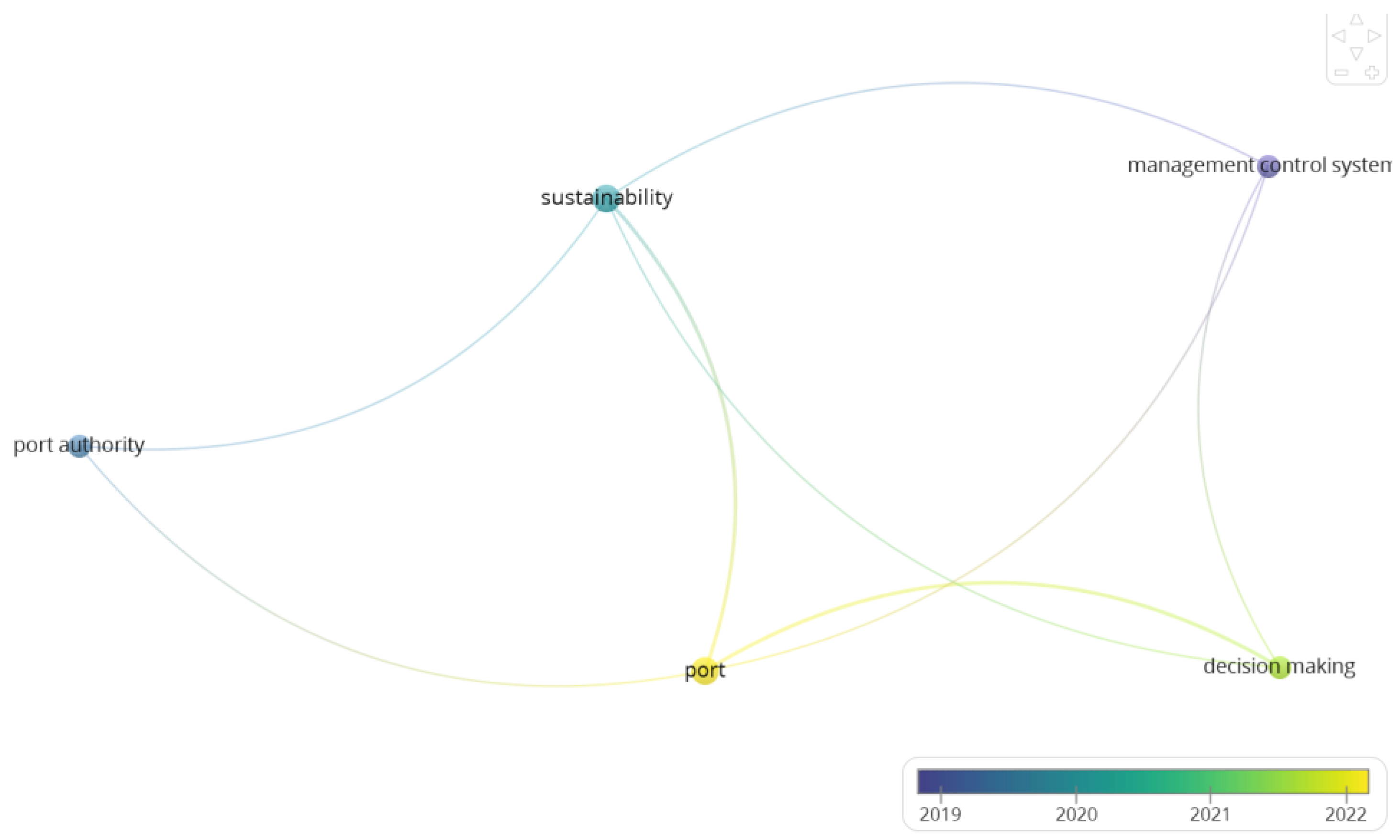 Preprints 114501 g005