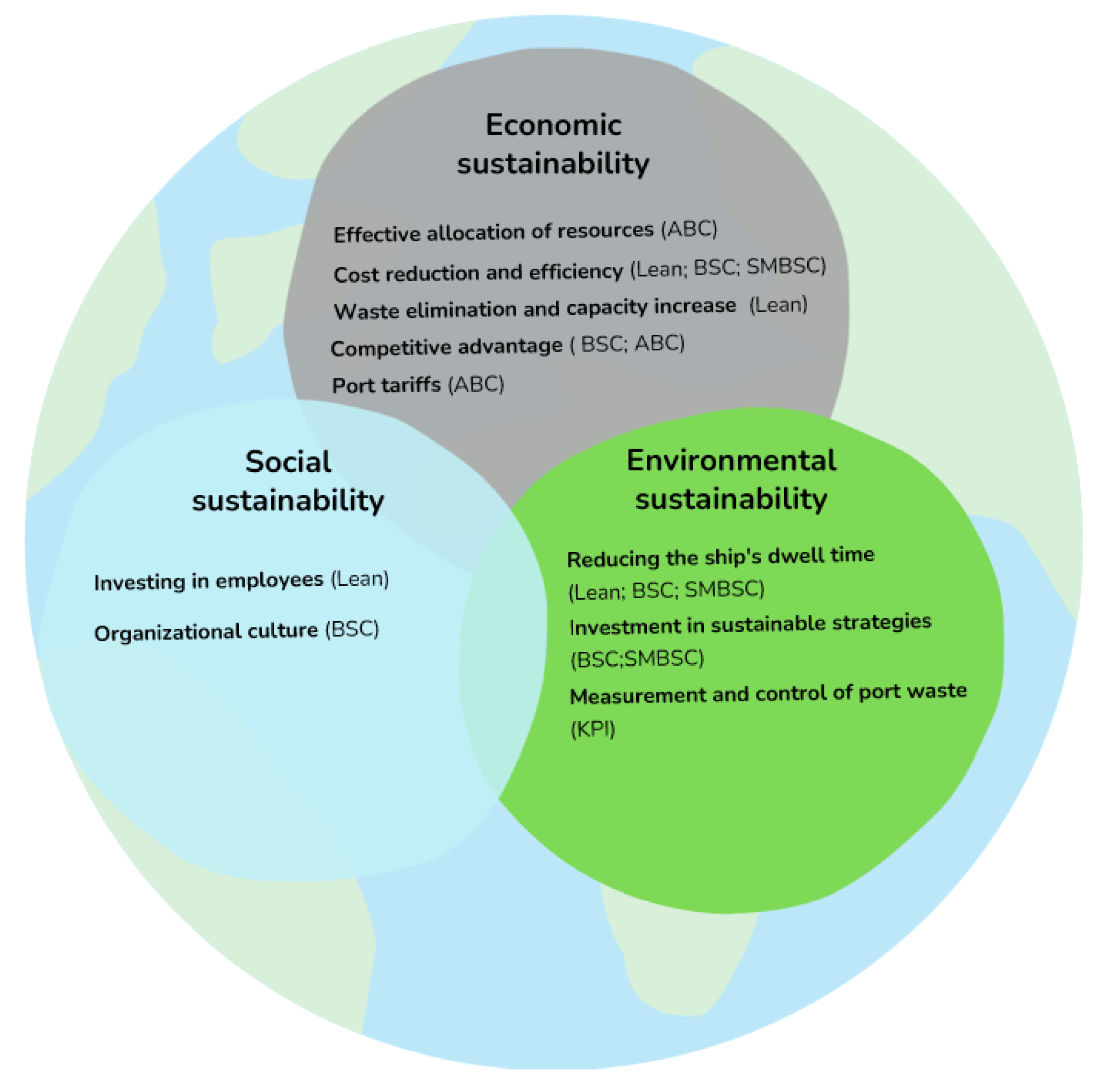 Preprints 114501 g006