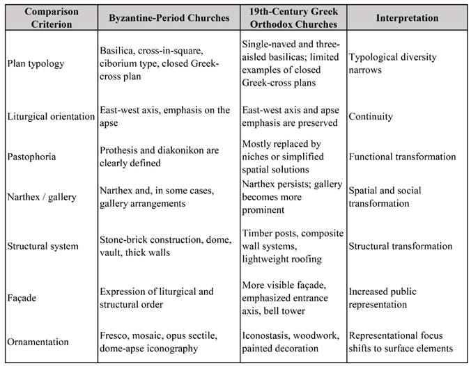 Preprints 221943 i001