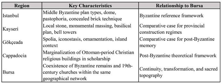 Preprints 221943 i002