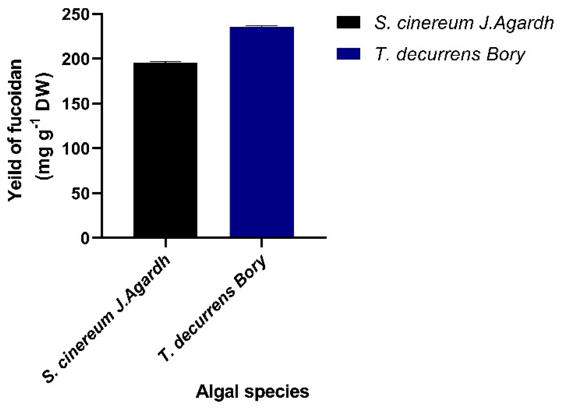 Preprints 150735 g002