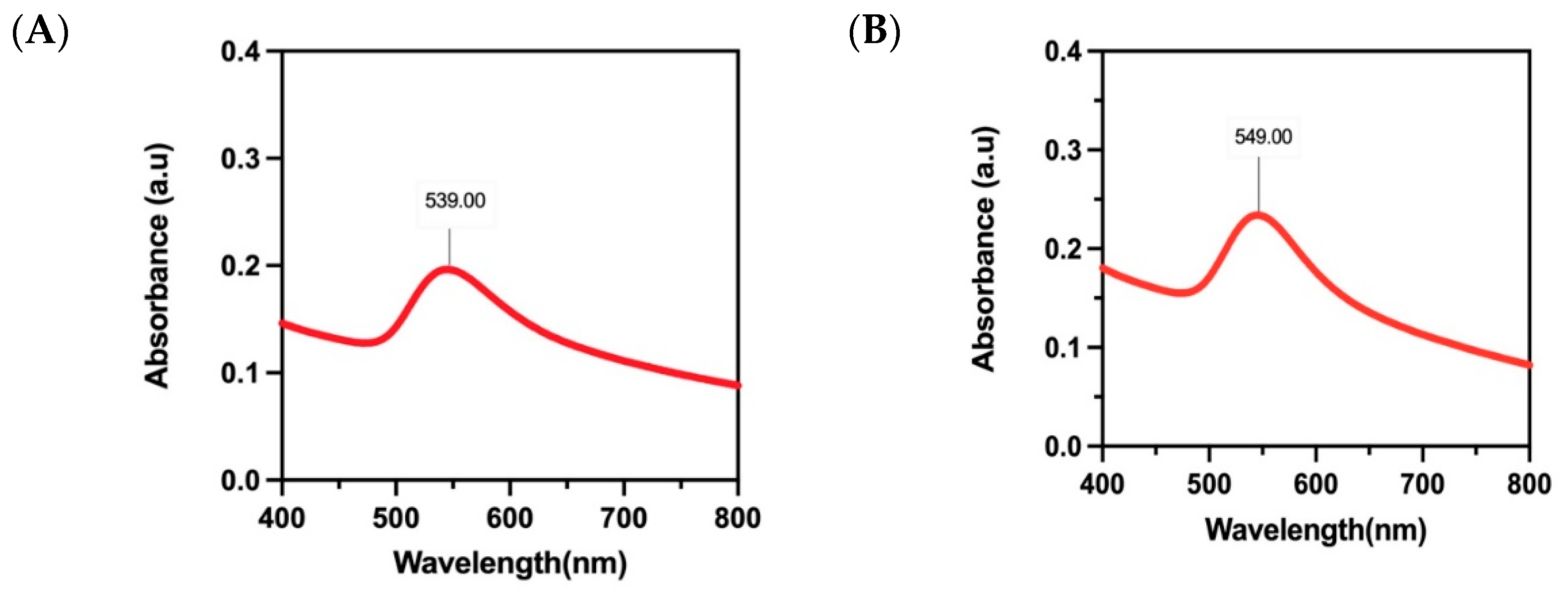 Preprints 150735 g004