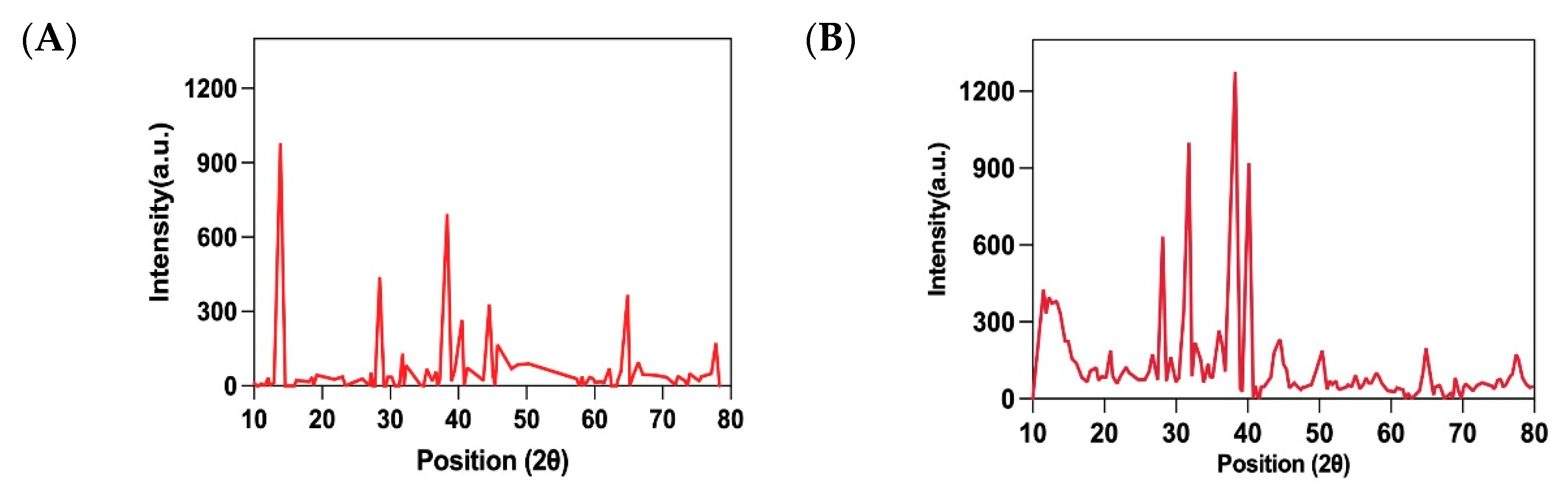Preprints 150735 g006