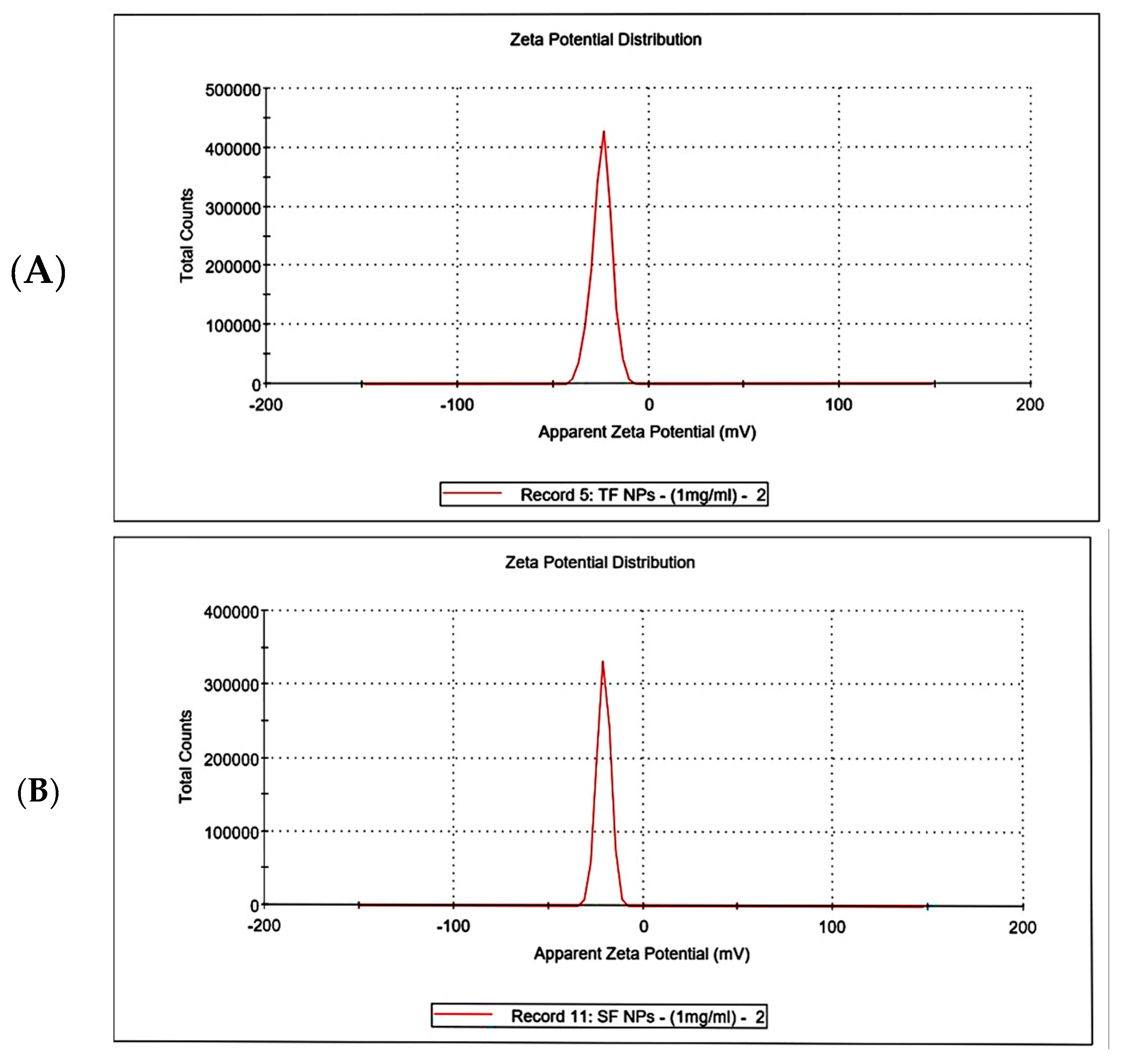 Preprints 150735 g008