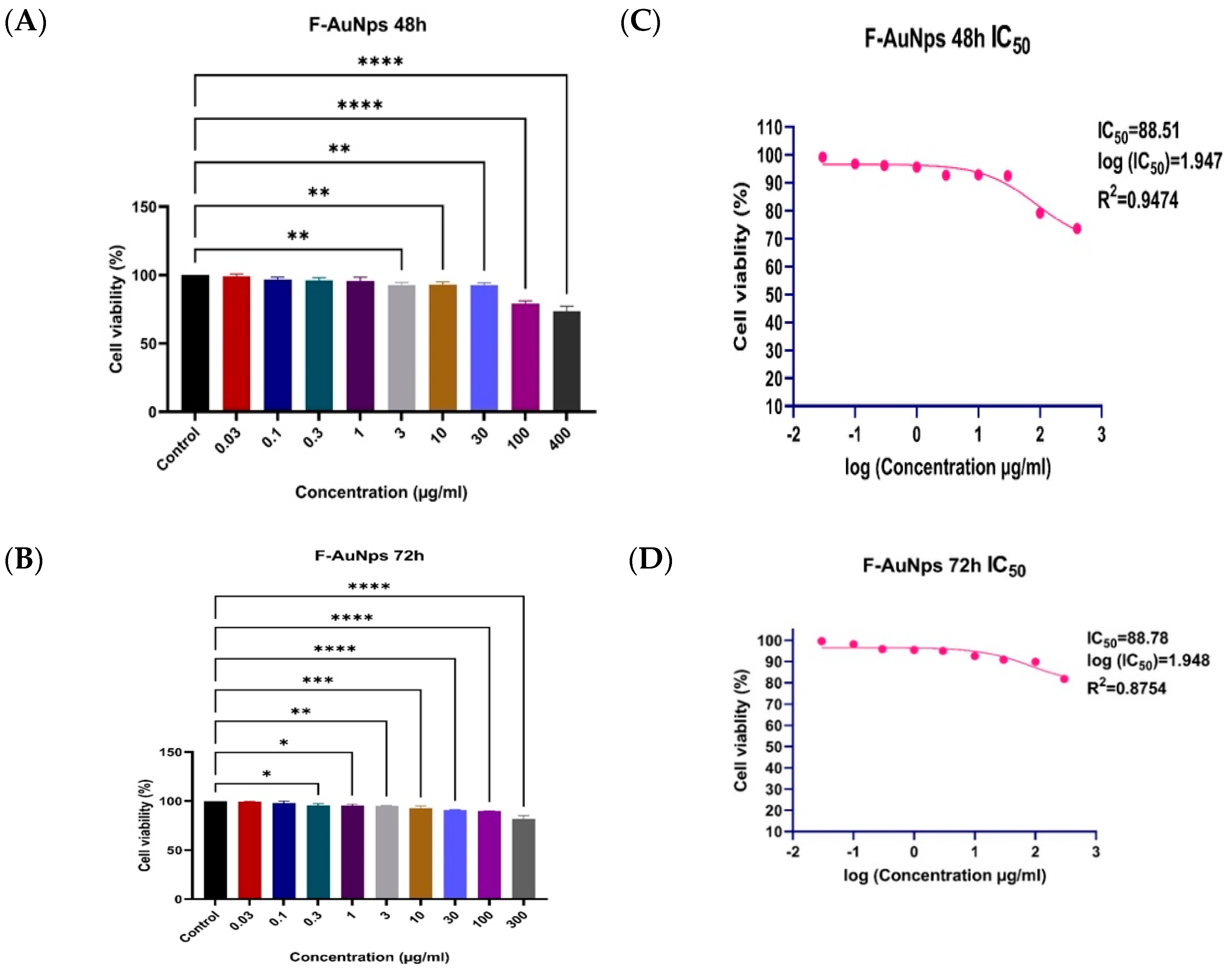 Preprints 150735 g009