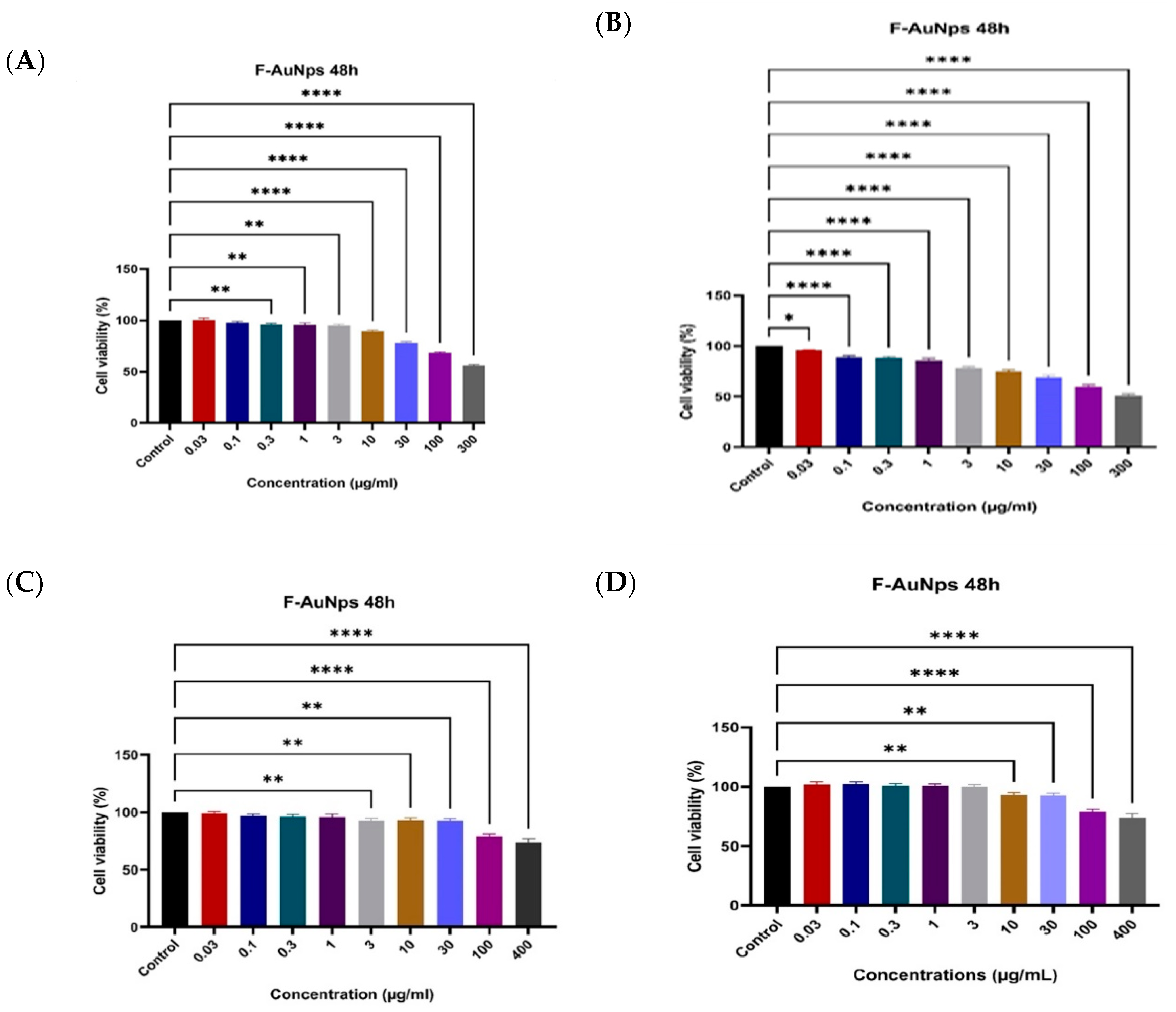 Preprints 150735 g010