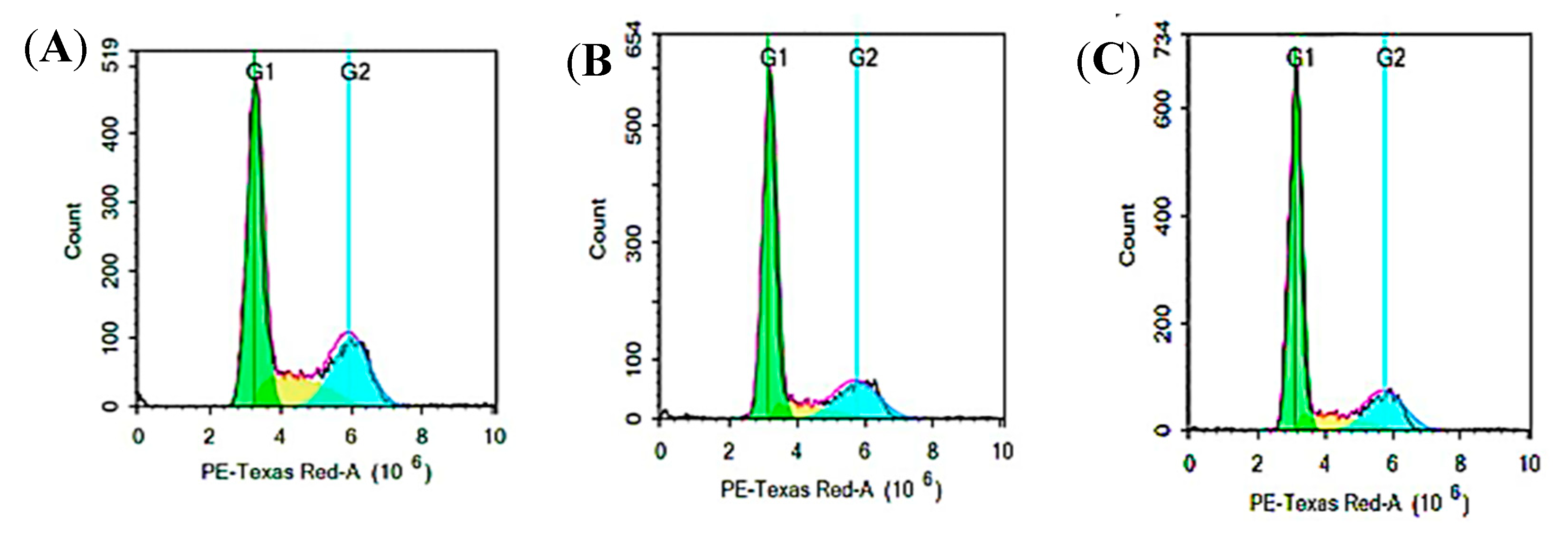 Preprints 150735 g011