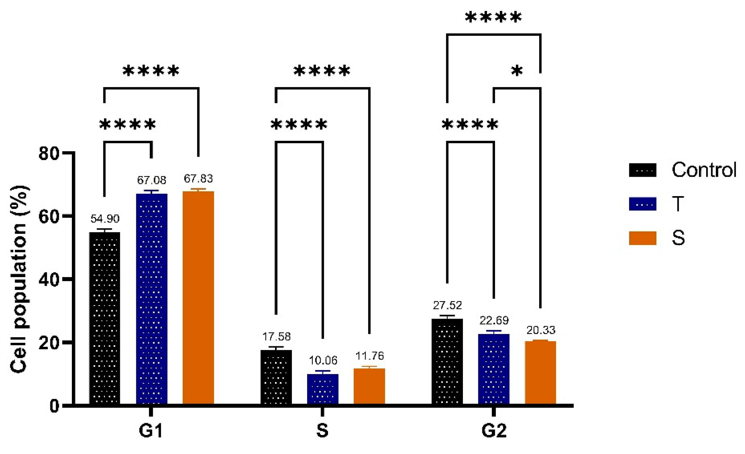 Preprints 150735 g012