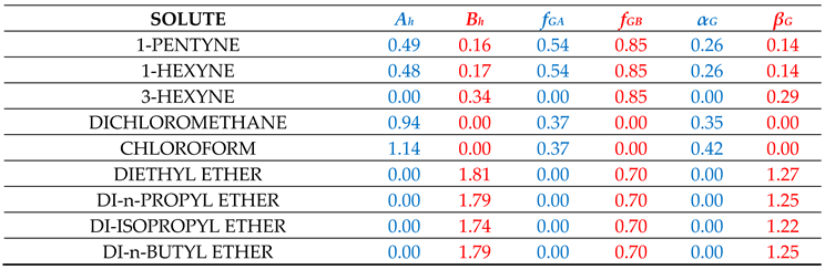 Preprints 146784 i001