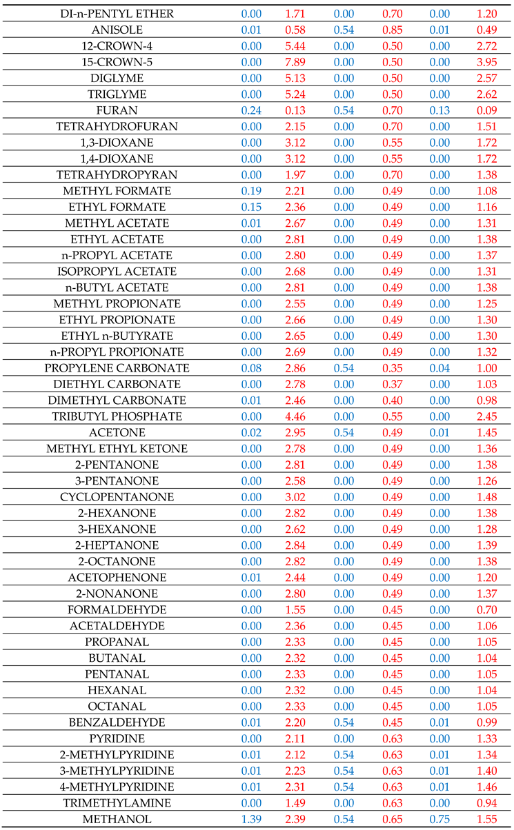 Preprints 146784 i002