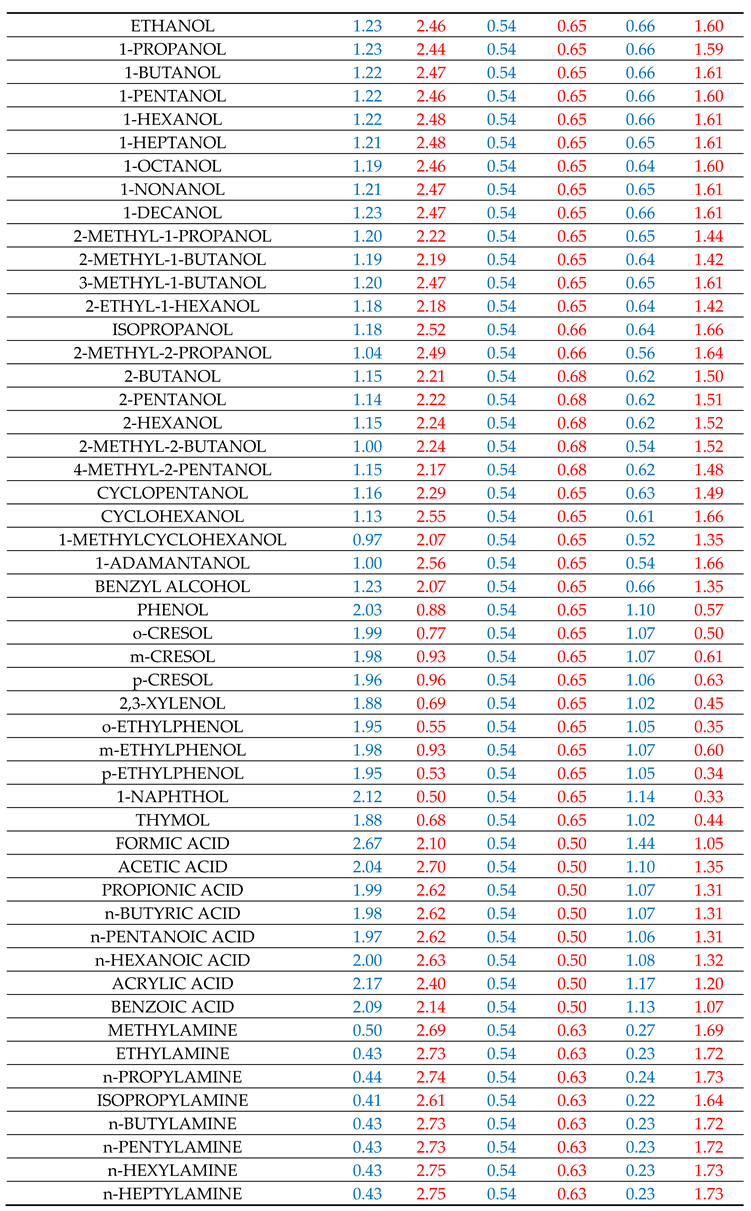 Preprints 146784 i003