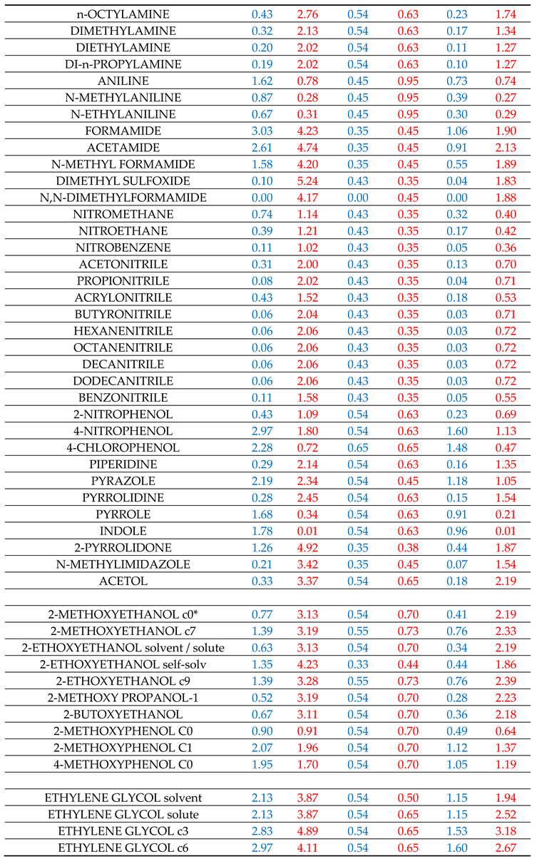 Preprints 146784 i004