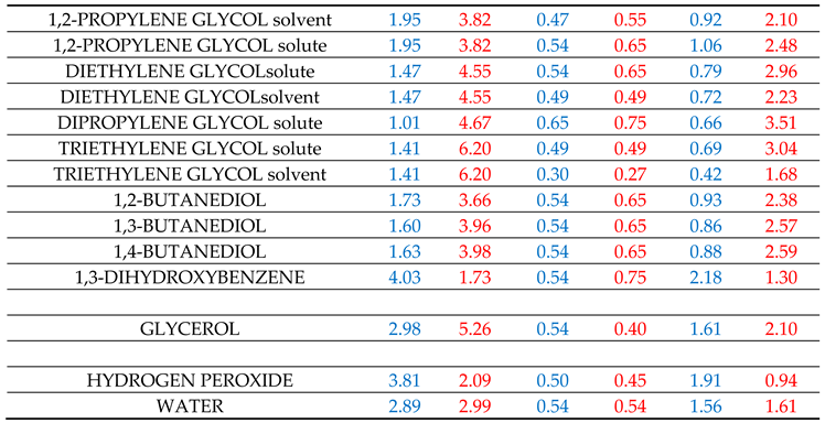 Preprints 146784 i005