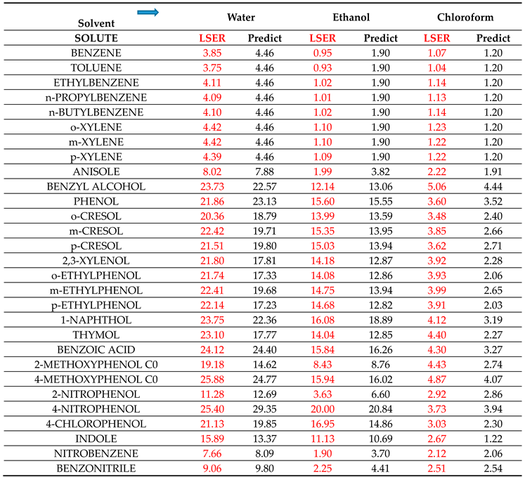Preprints 146784 i008
